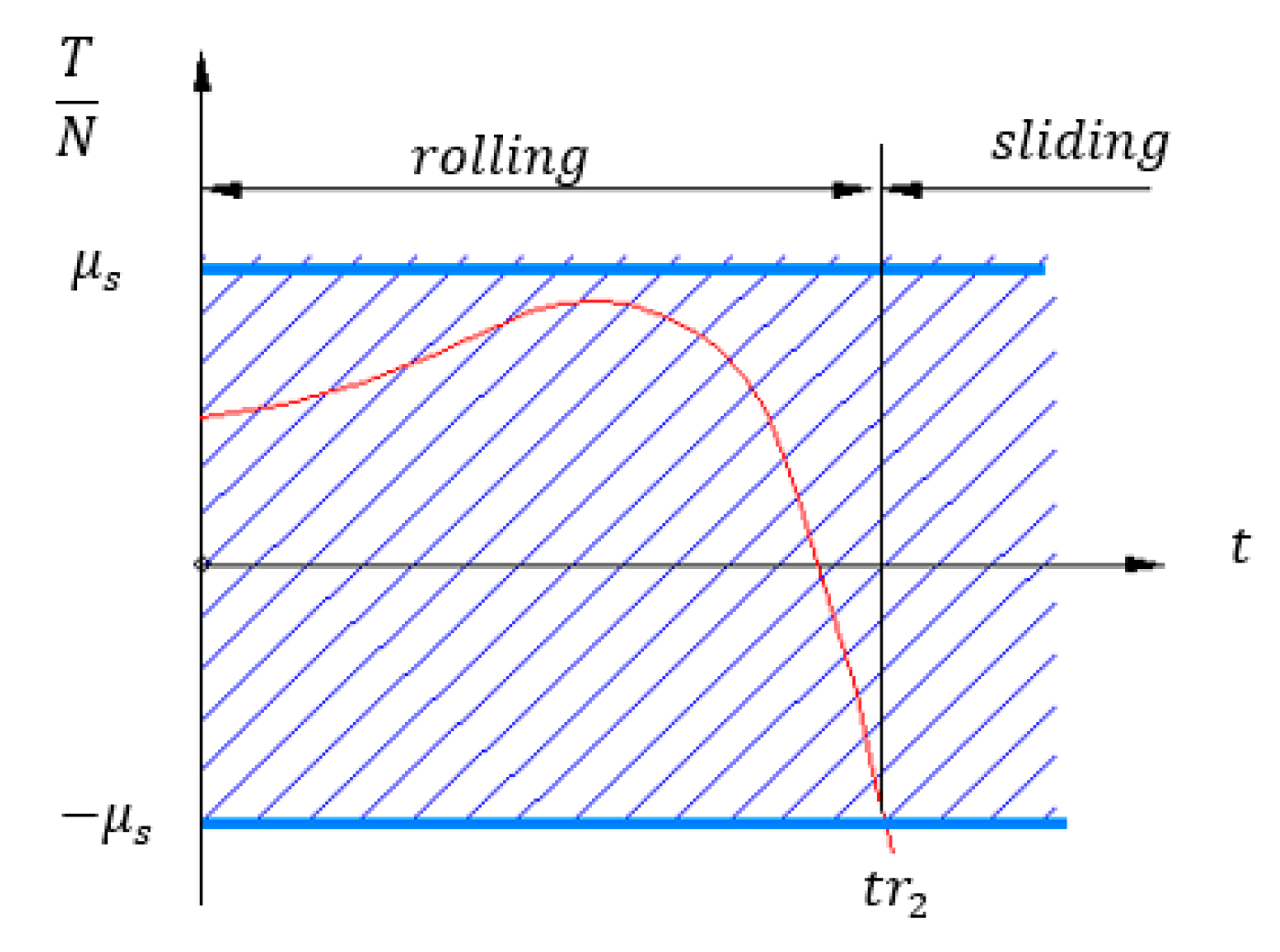 Axioms 13 00372 g012