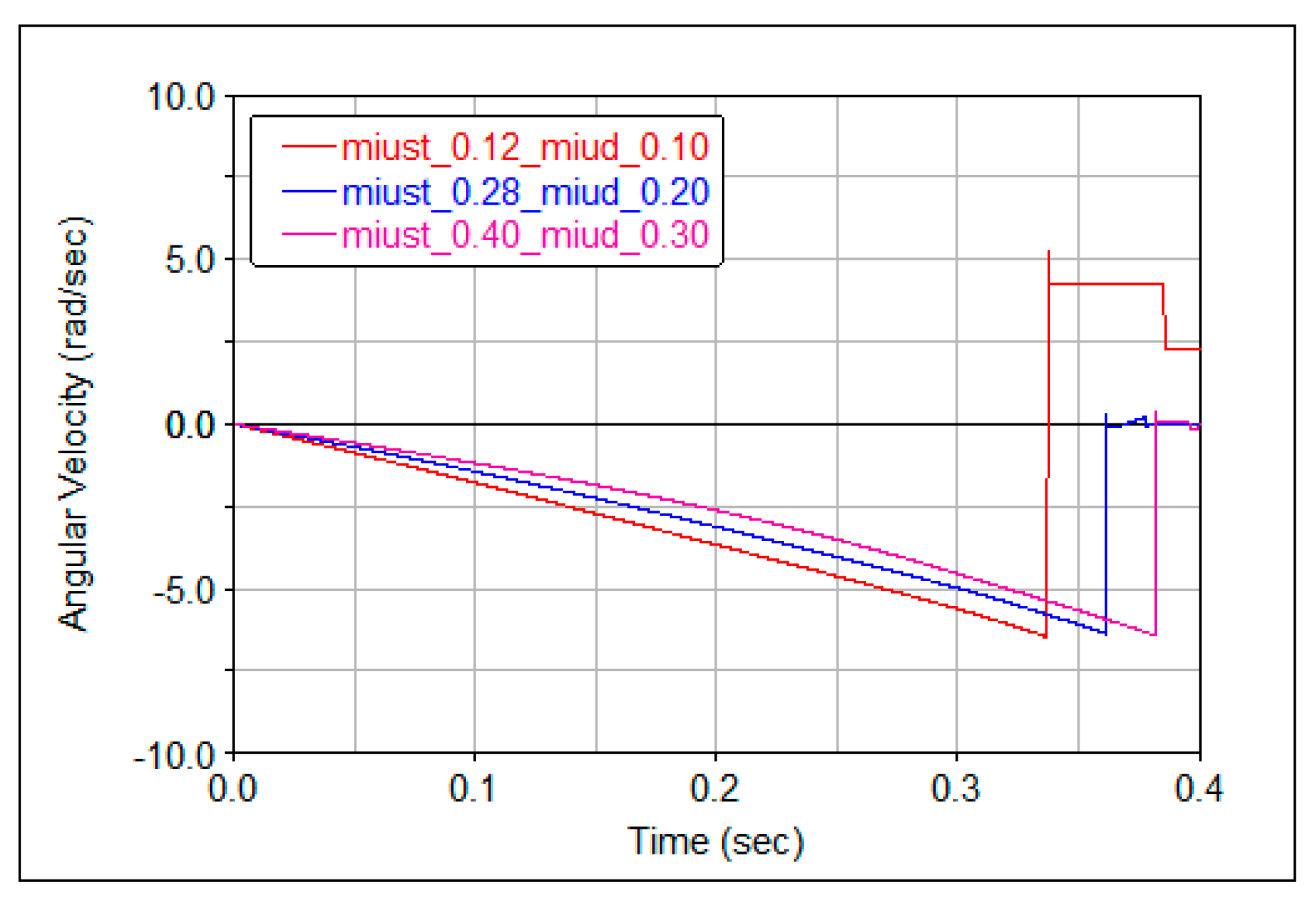 Axioms 13 00372 g019