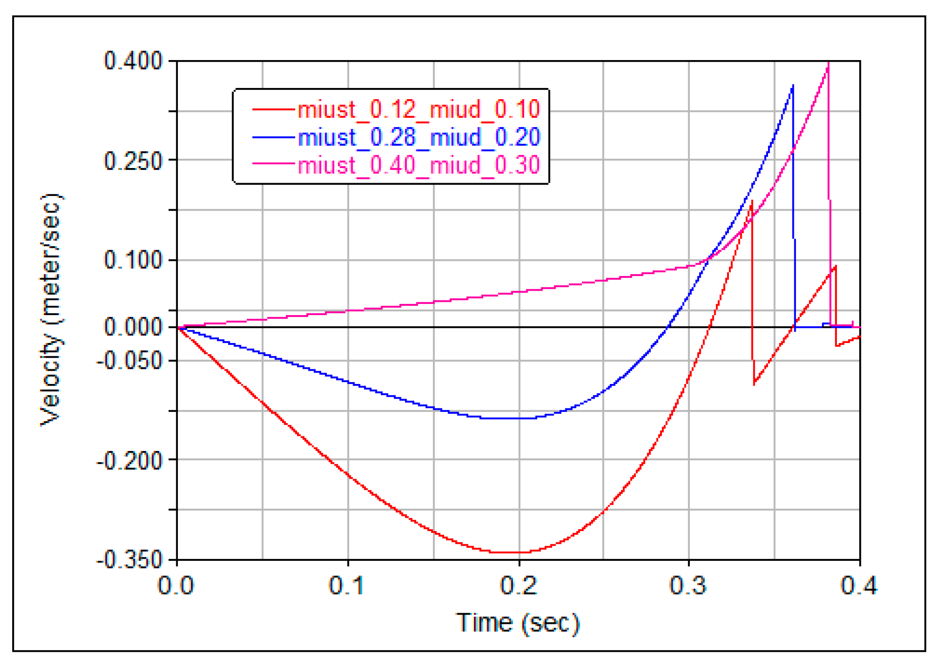 Axioms 13 00372 g021