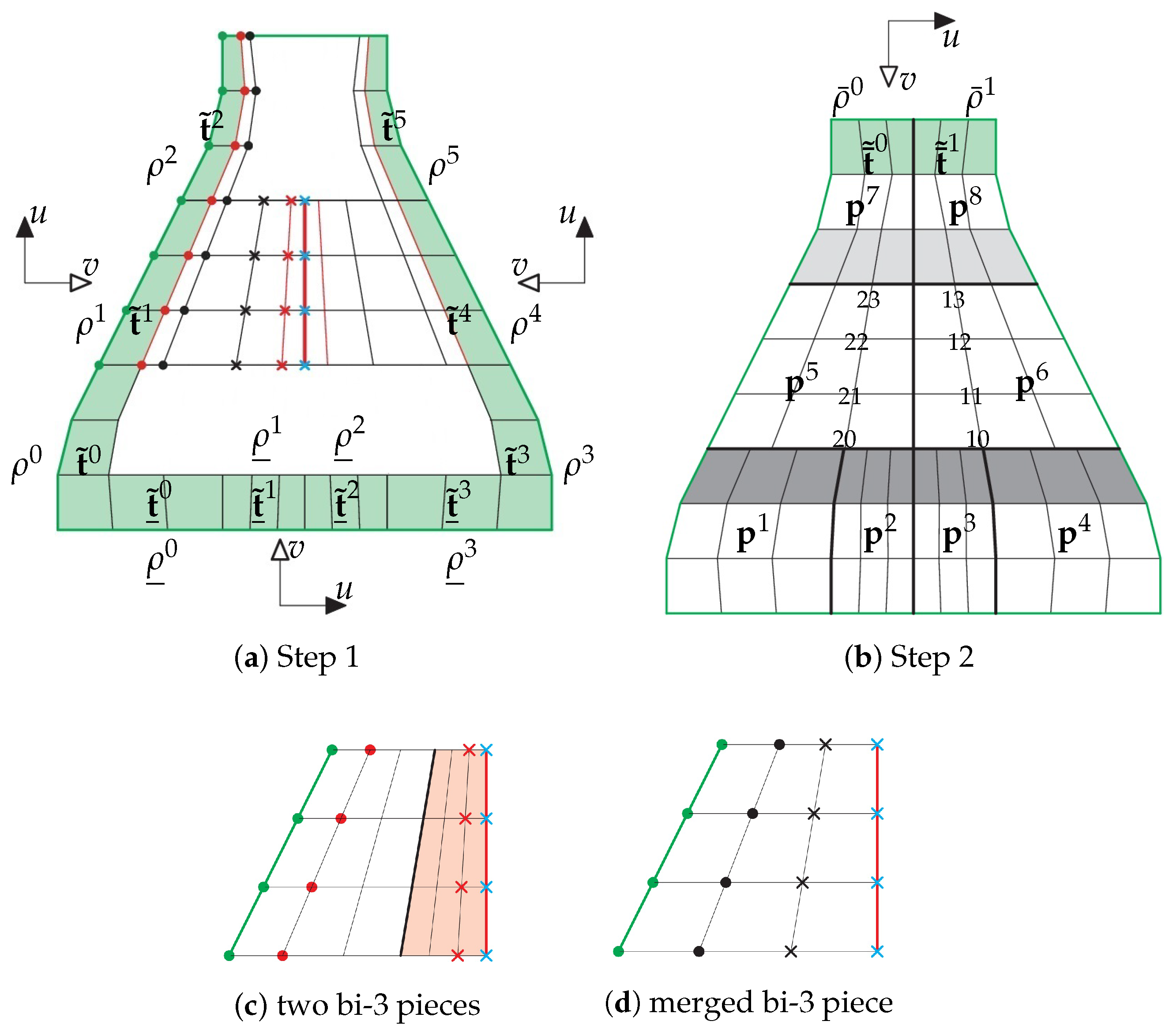 Axioms 13 00390 g008