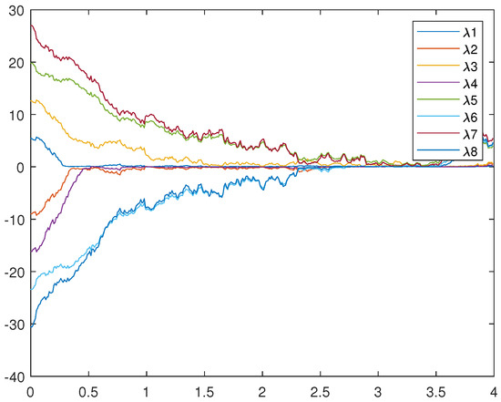 Stochastic Optimization in Continuous Time Chang， Fwu-Ranq Stochastic Optimization in Continuous Time: 9780521834063
