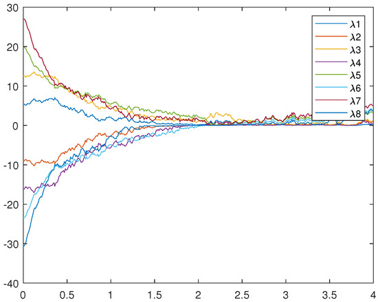 Fixed Time Synchronization of Stochastic Takagi–Sugeno Fuzzy