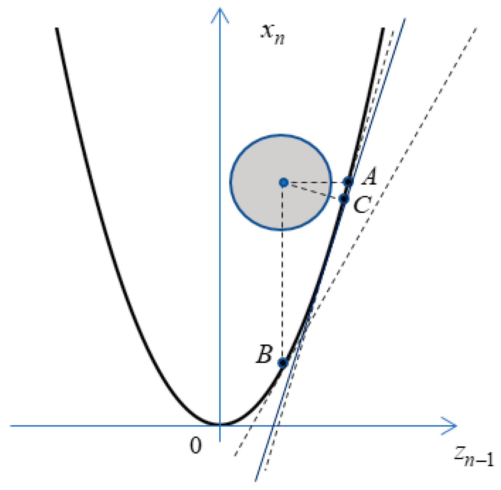 Axioms 13 00396 g001