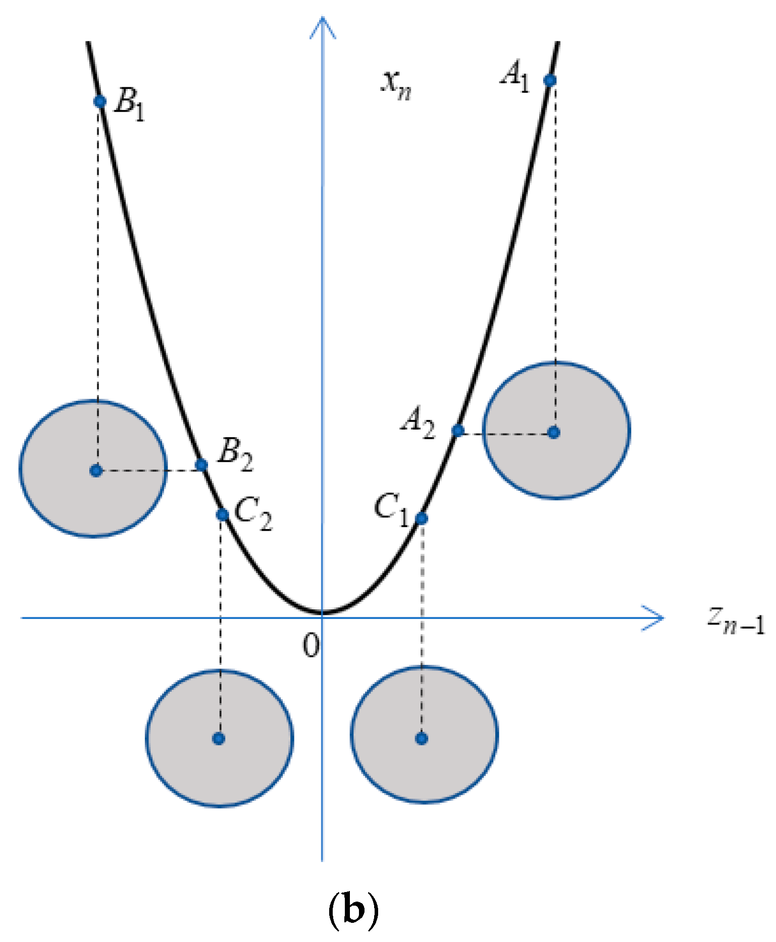 Axioms 13 00396 g002b