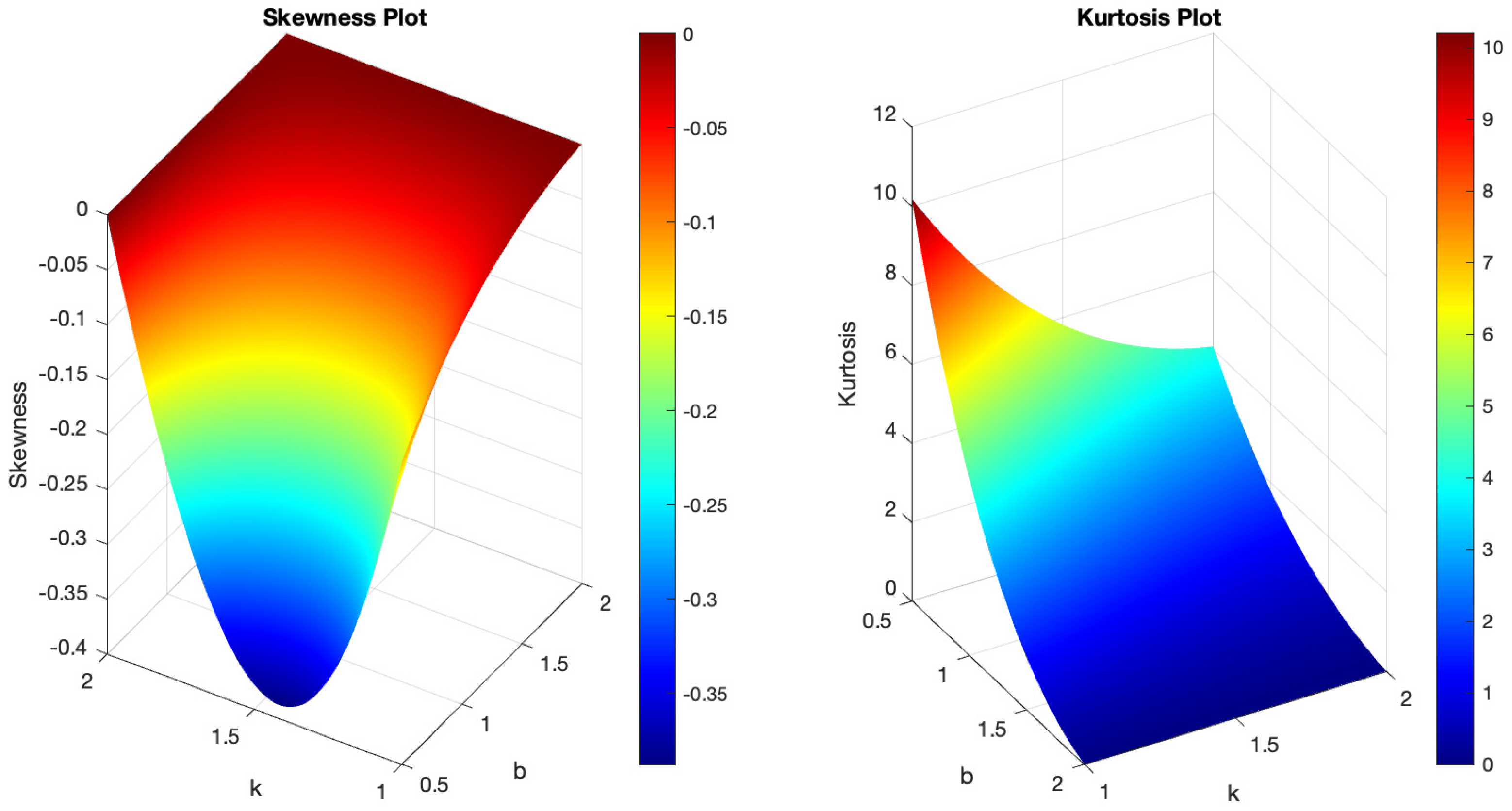 Axioms 13 00401 g003
