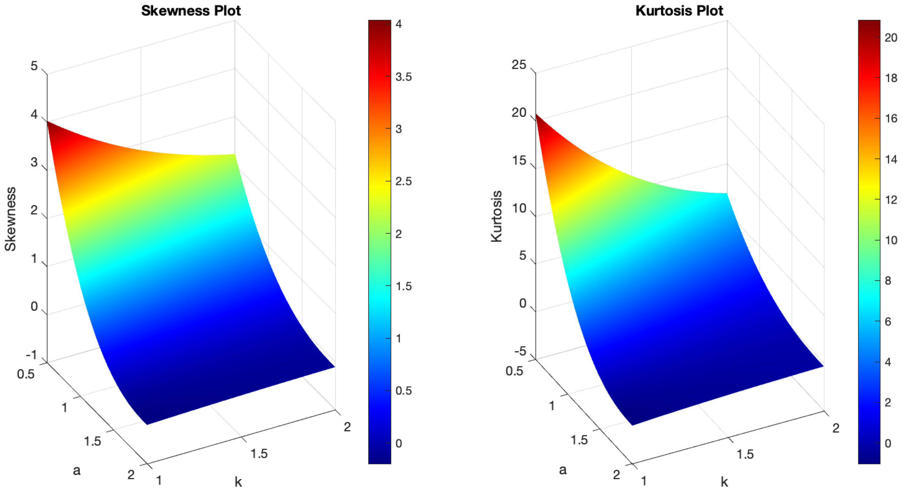 Axioms 13 00401 g005