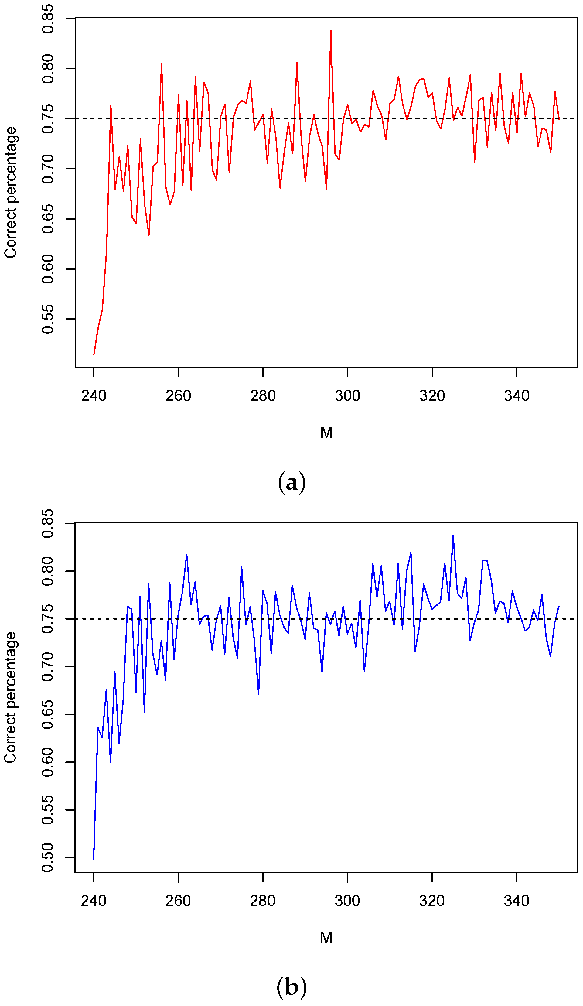 Axioms 13 00406 g003