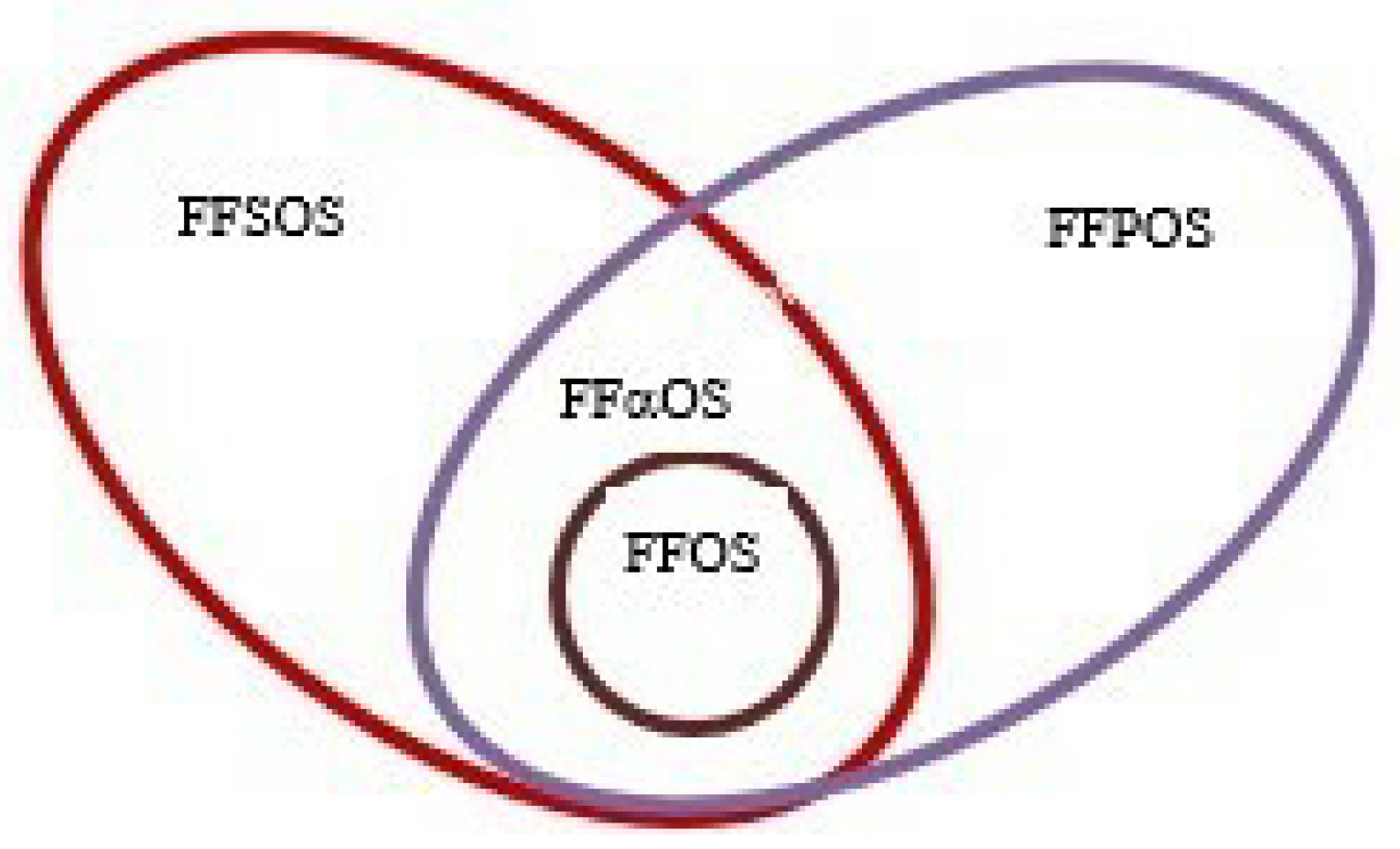 Axioms 13 00408 g001