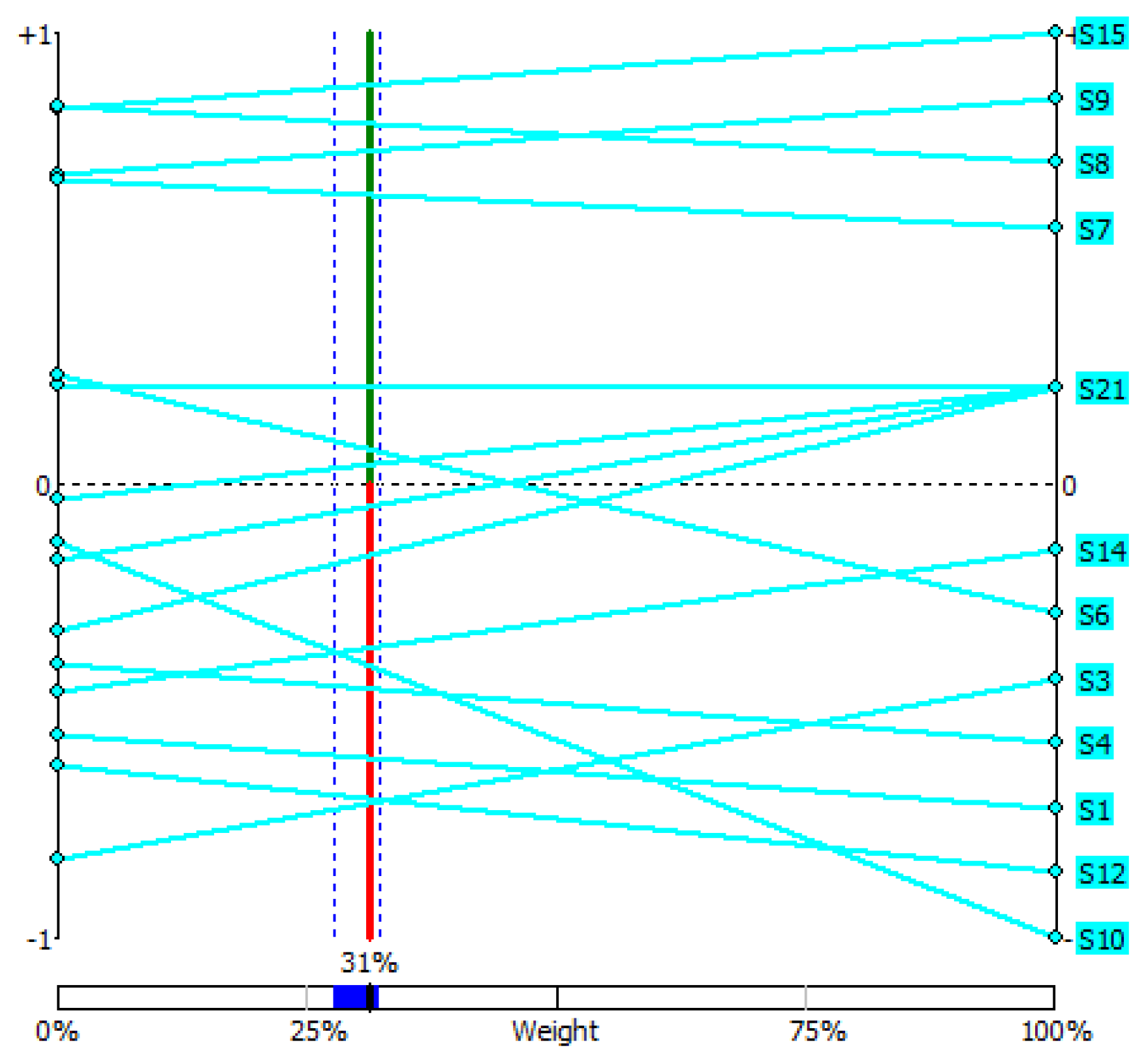 Axioms 13 00408 g005