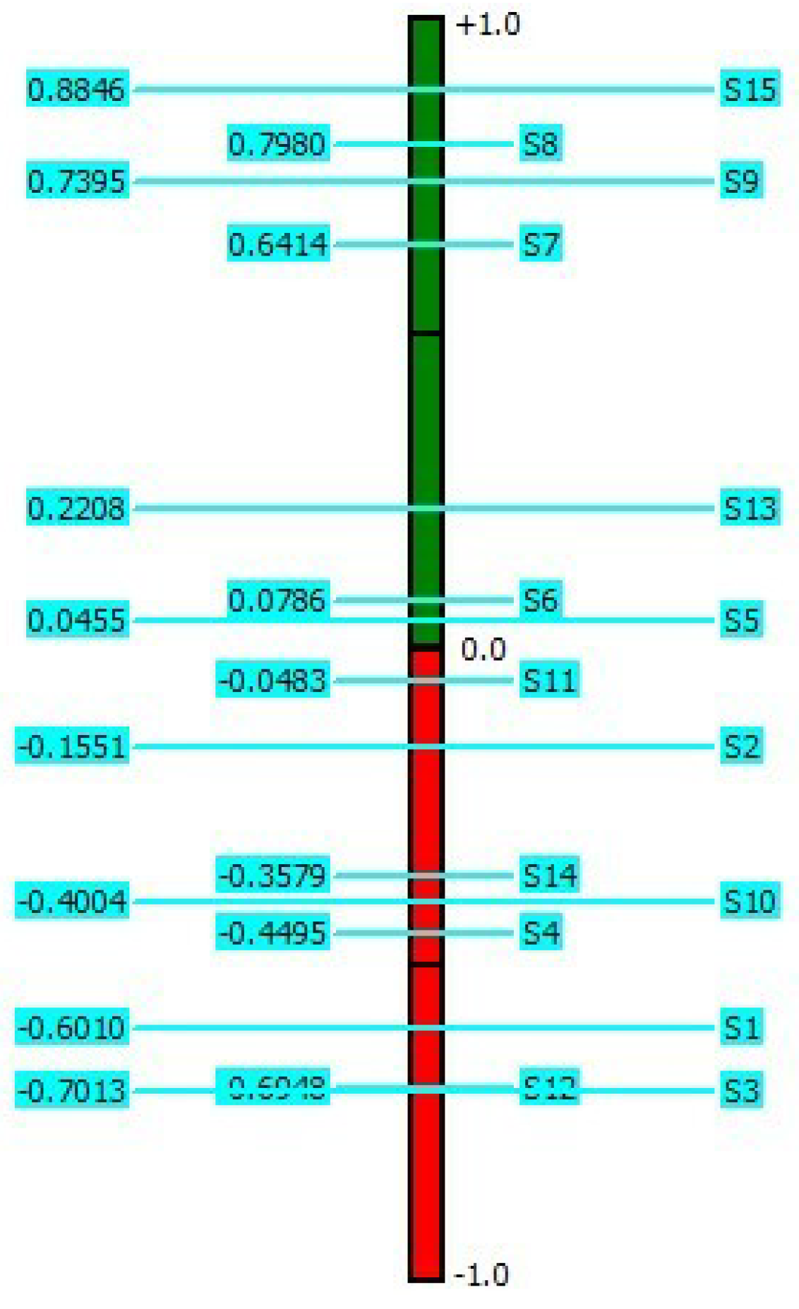 Axioms 13 00408 g006