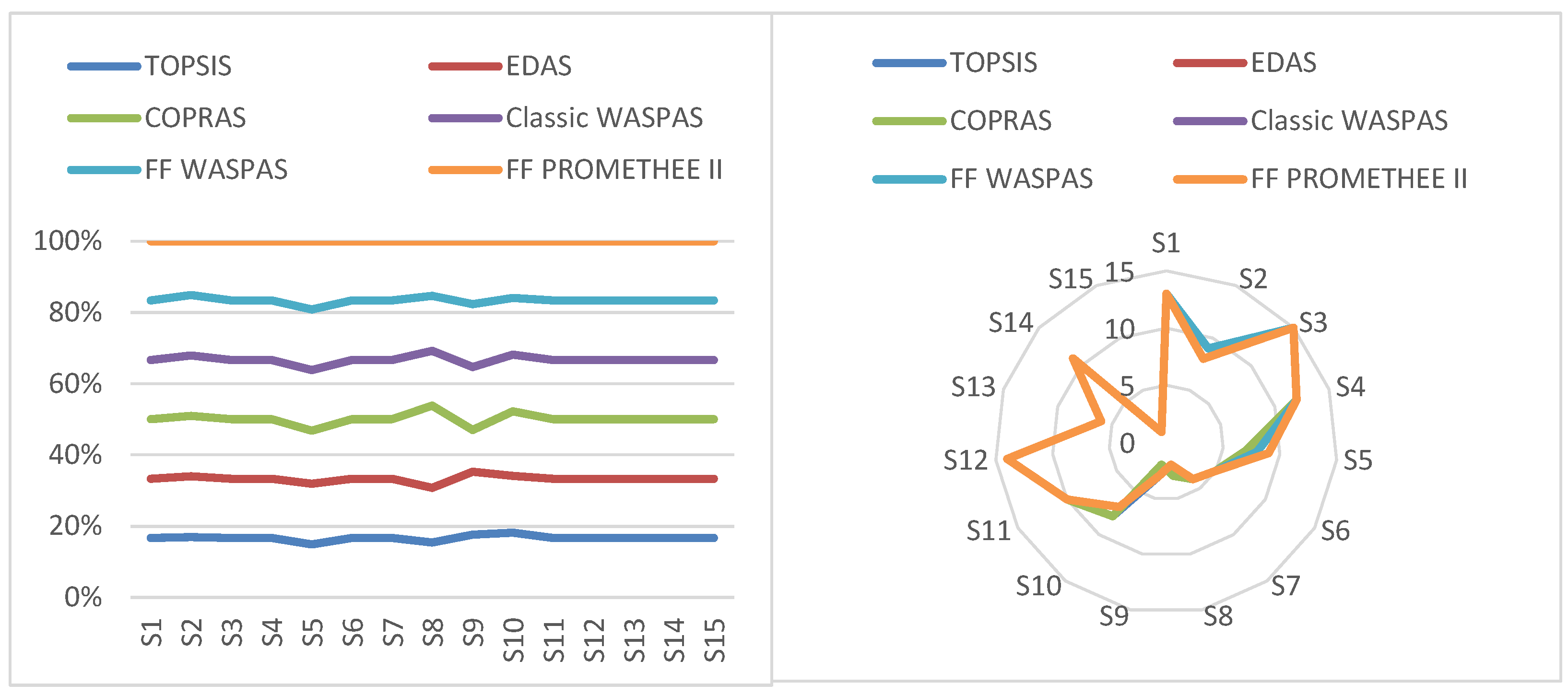 Axioms 13 00408 g010