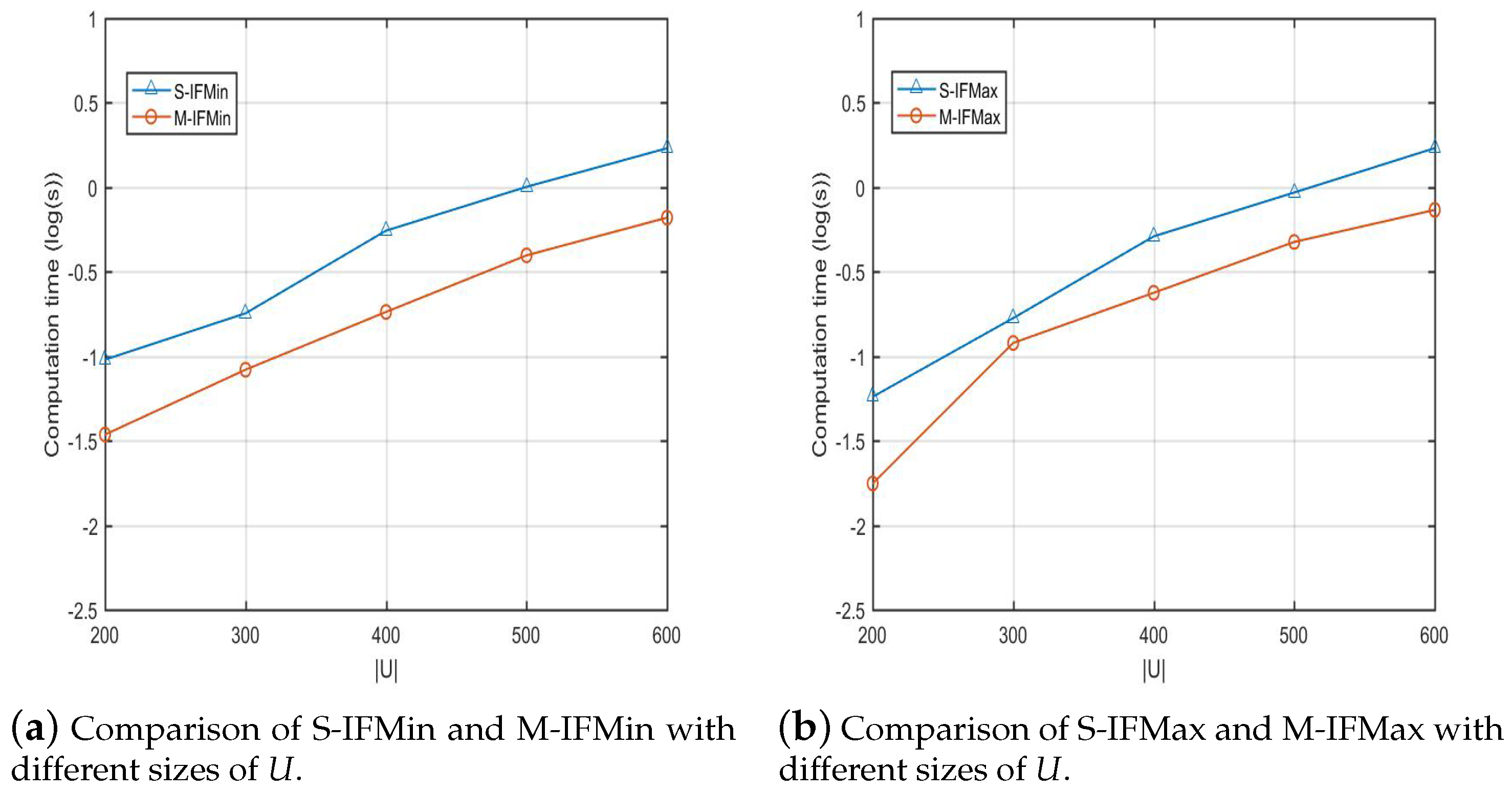 Axioms 13 00411 g002