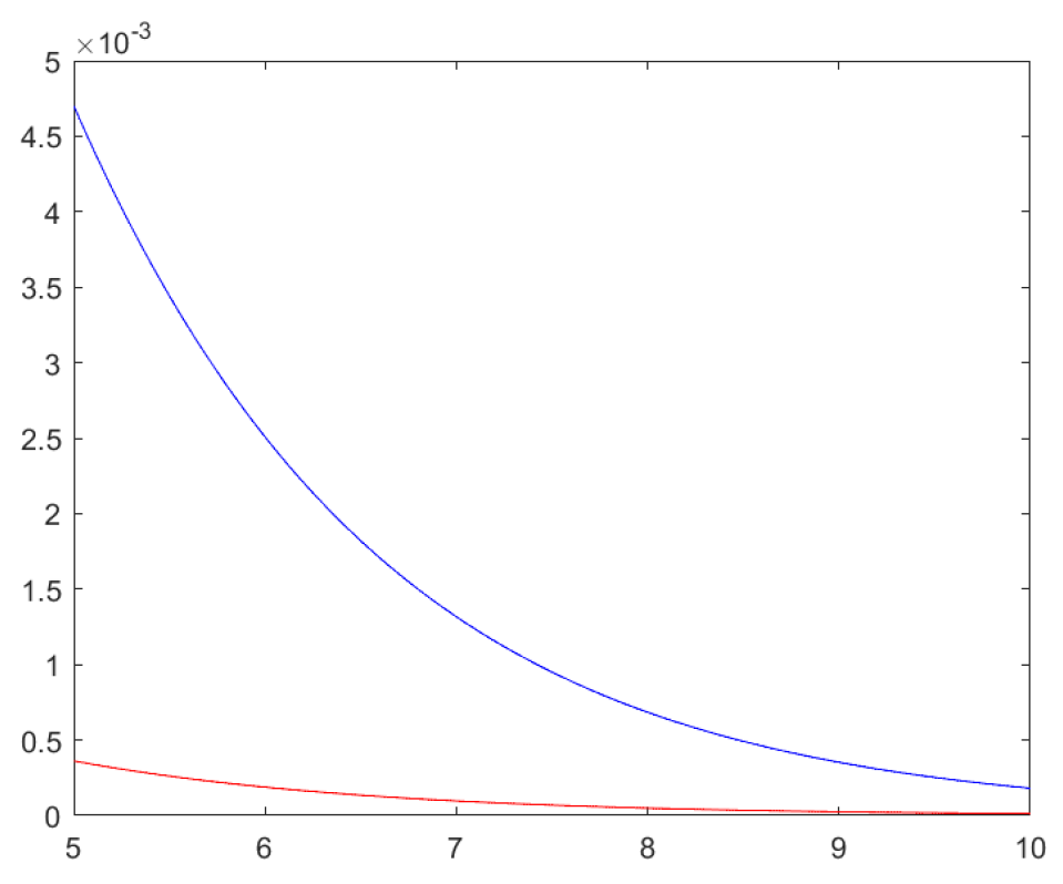 Axioms 13 00413 g004