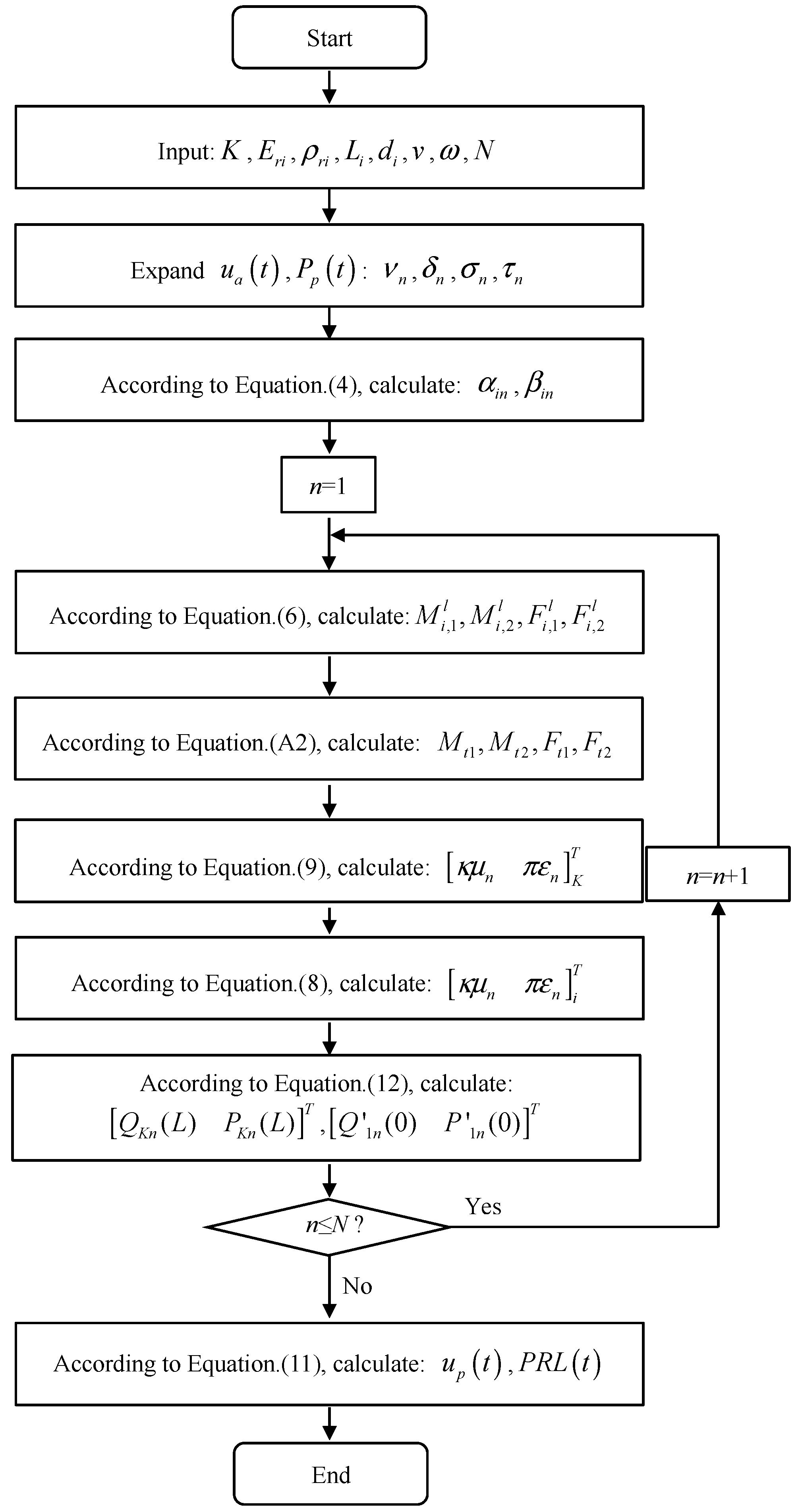Axioms 13 00414 g001