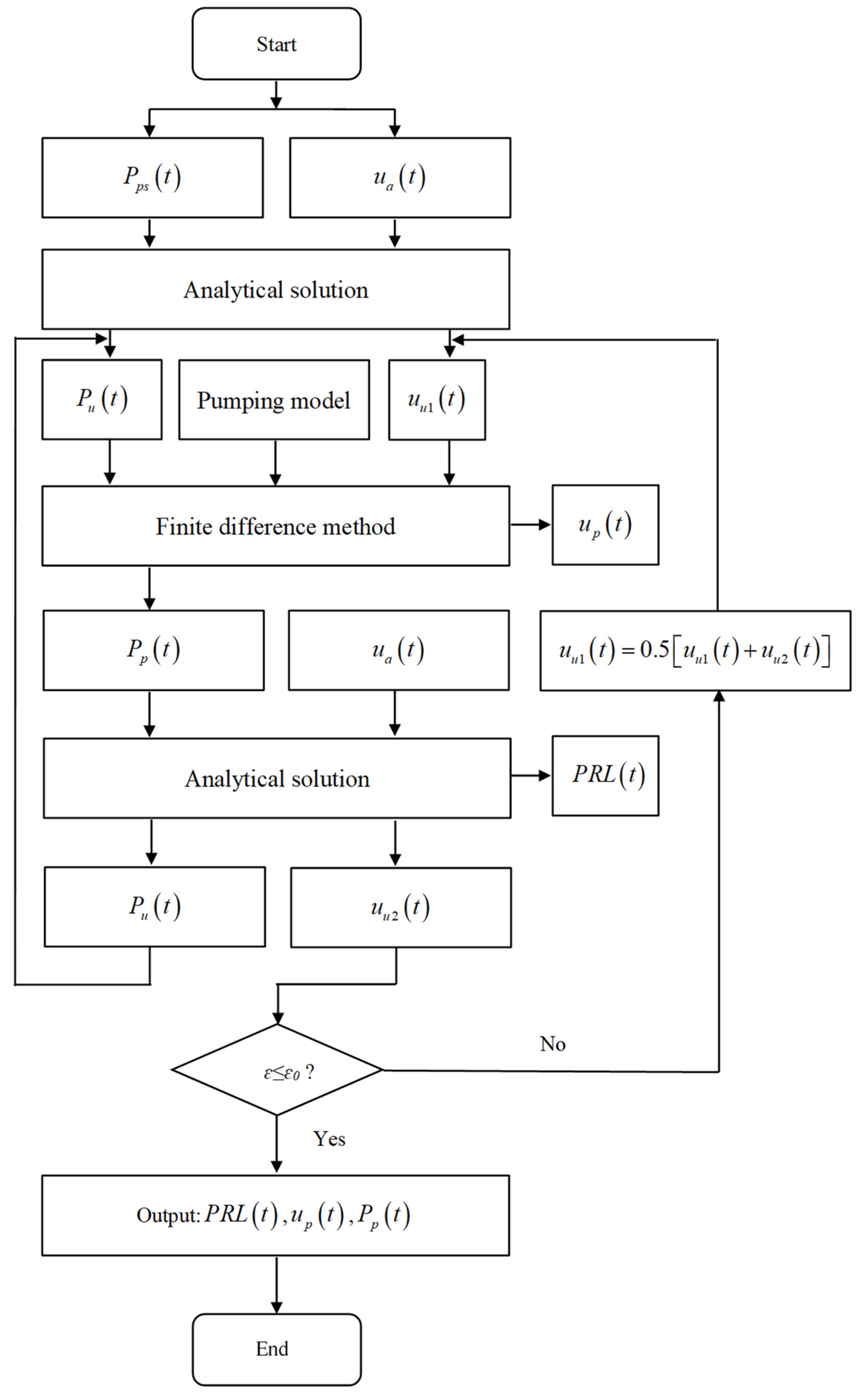 Axioms 13 00414 g003