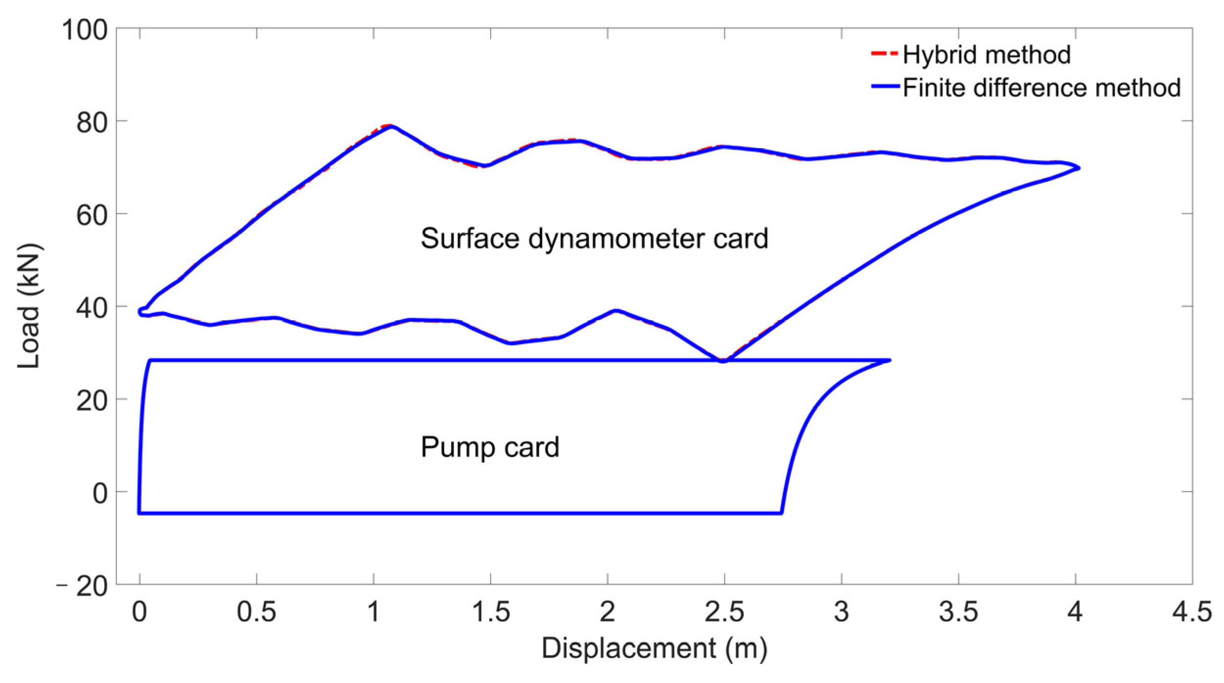 Axioms 13 00414 g007