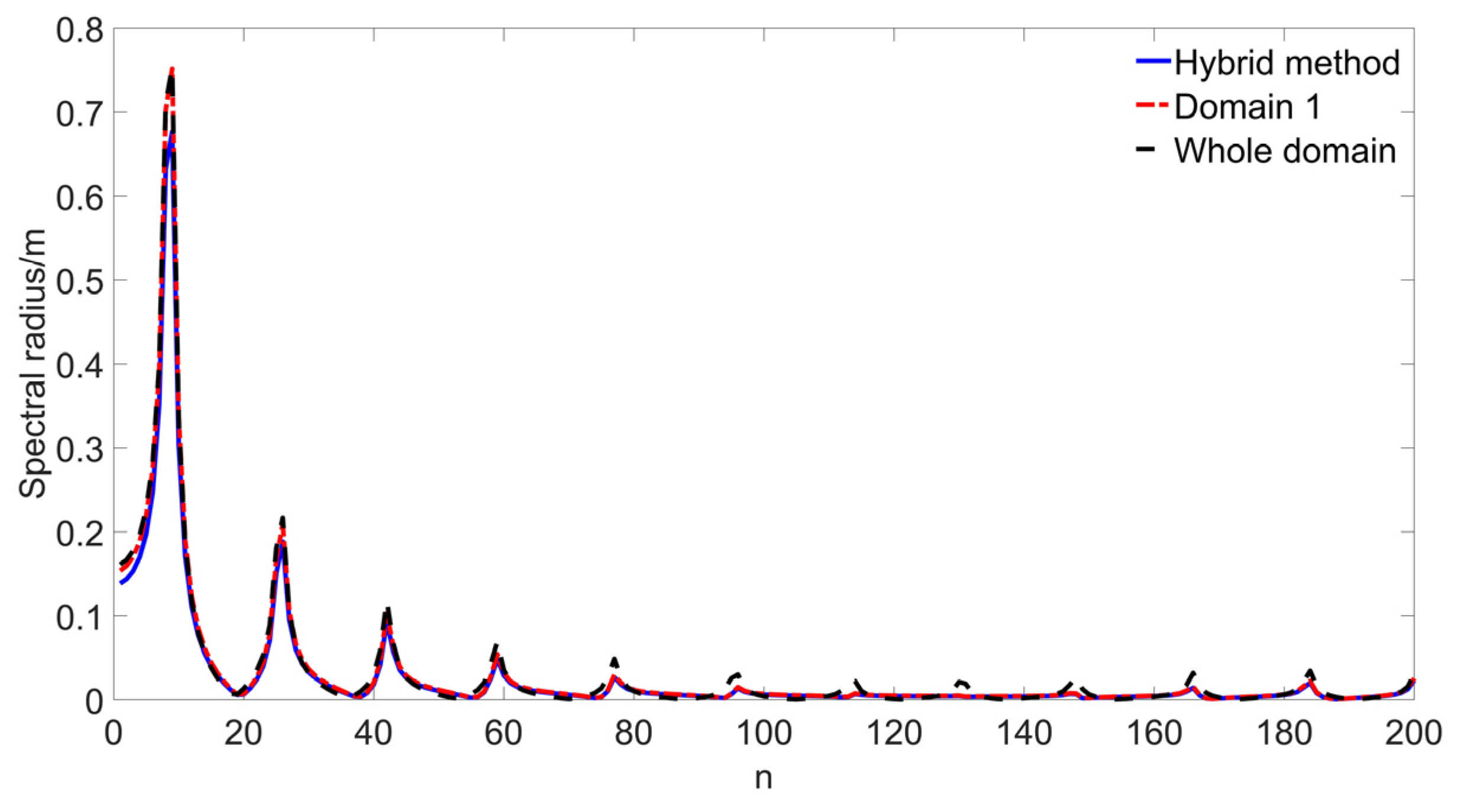 Axioms 13 00414 g013