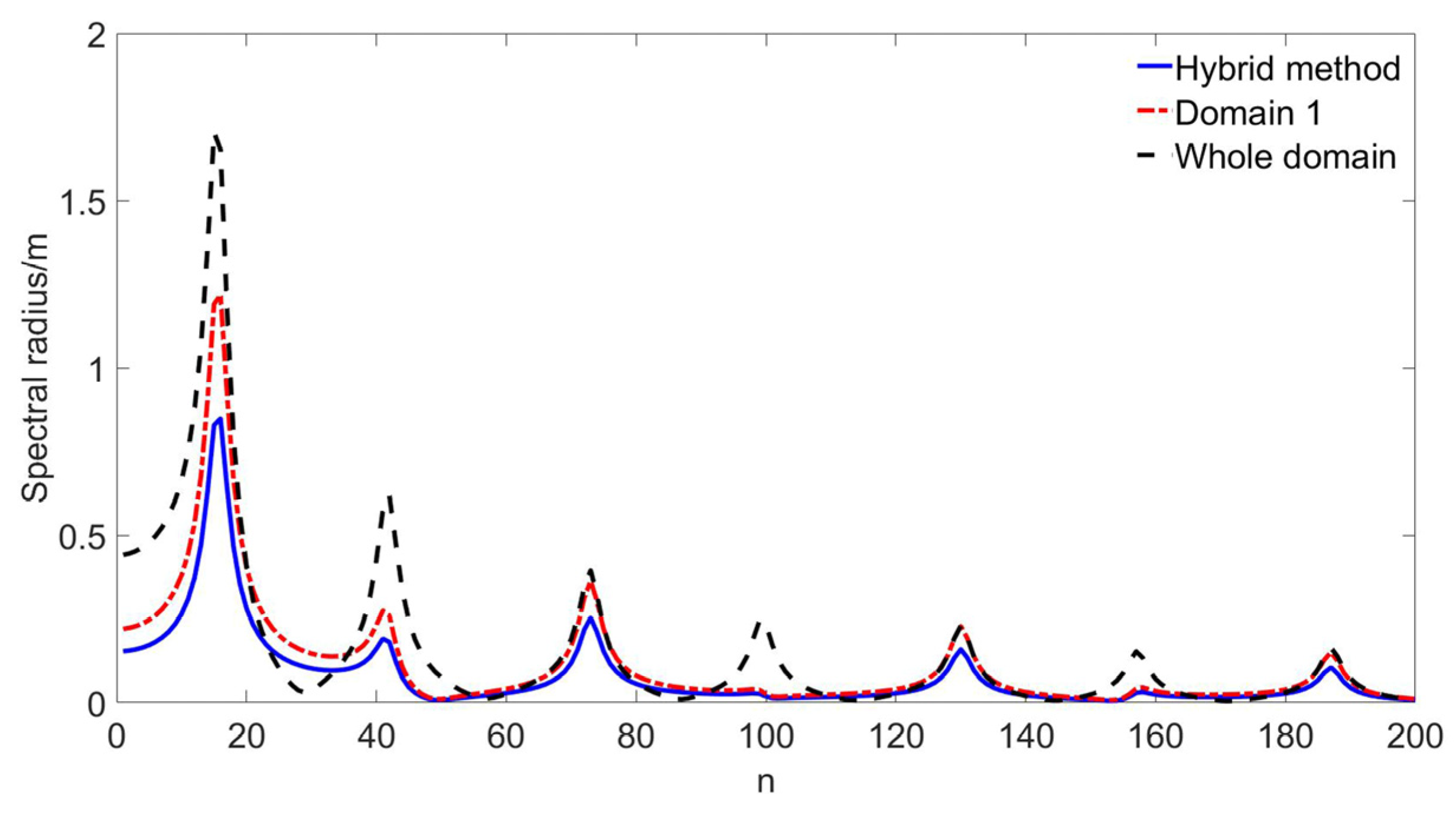 Axioms 13 00414 g014