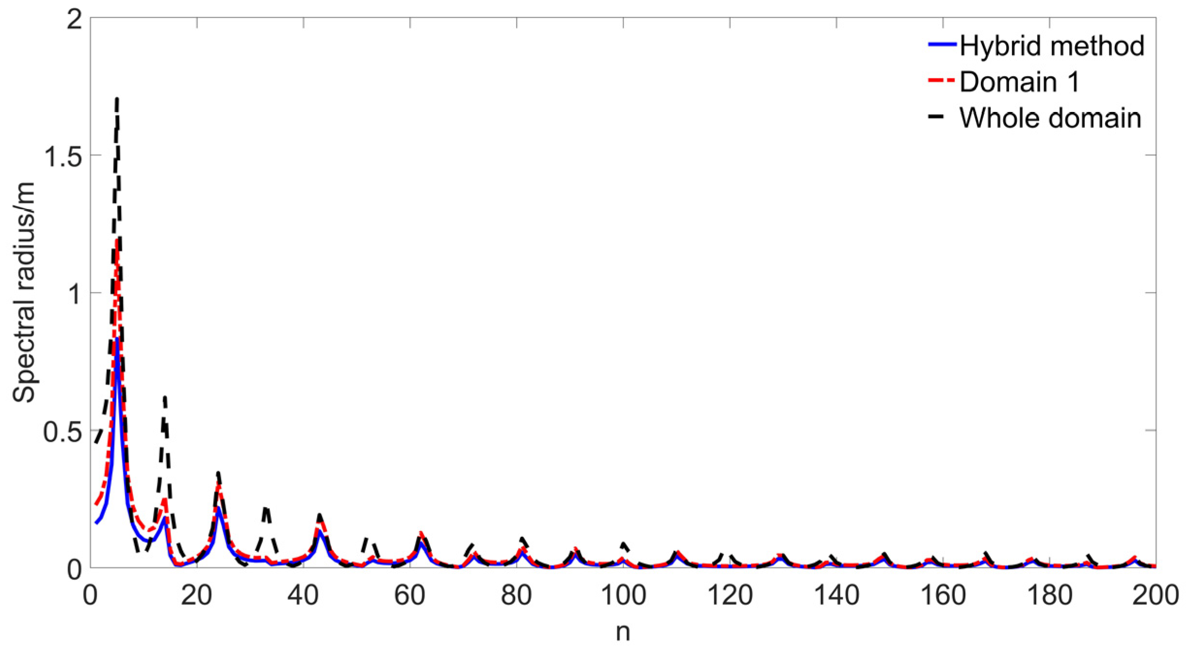 Axioms 13 00414 g015