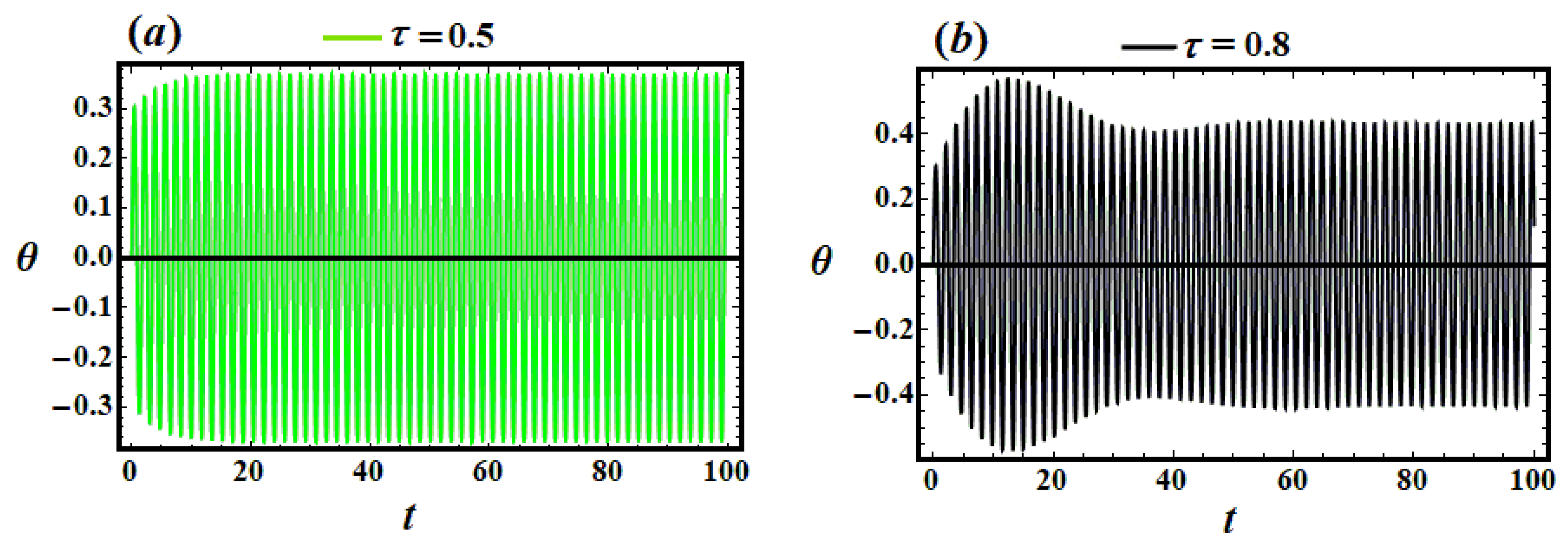 Axioms 13 00416 g006