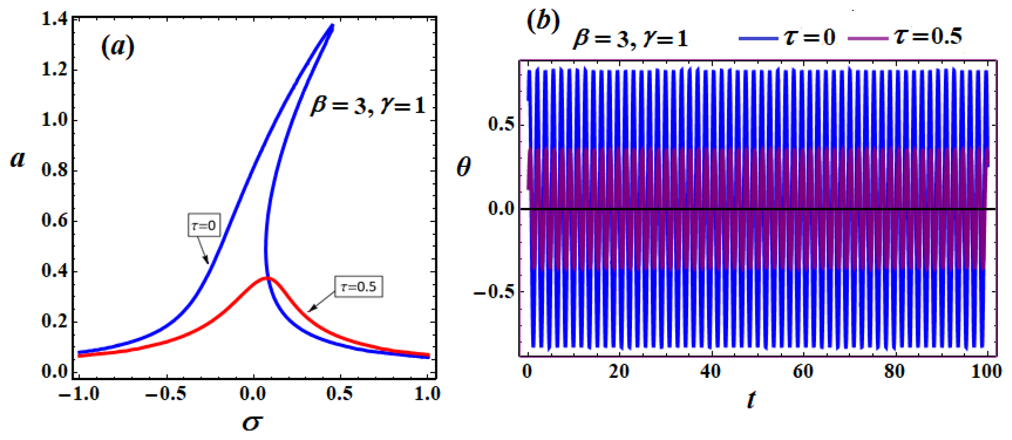 Axioms 13 00416 g007