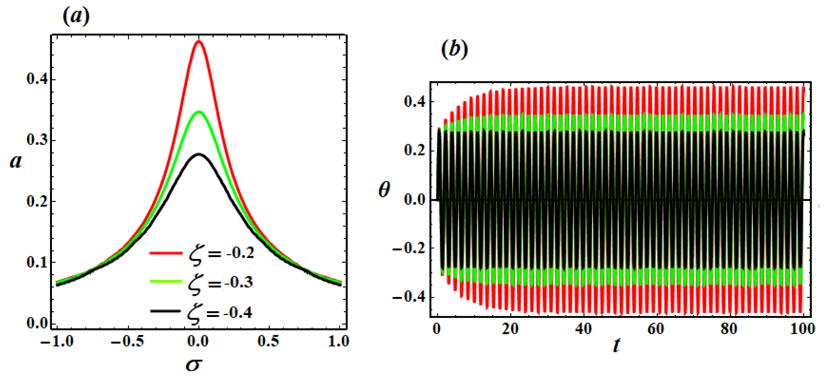 Axioms 13 00416 g008