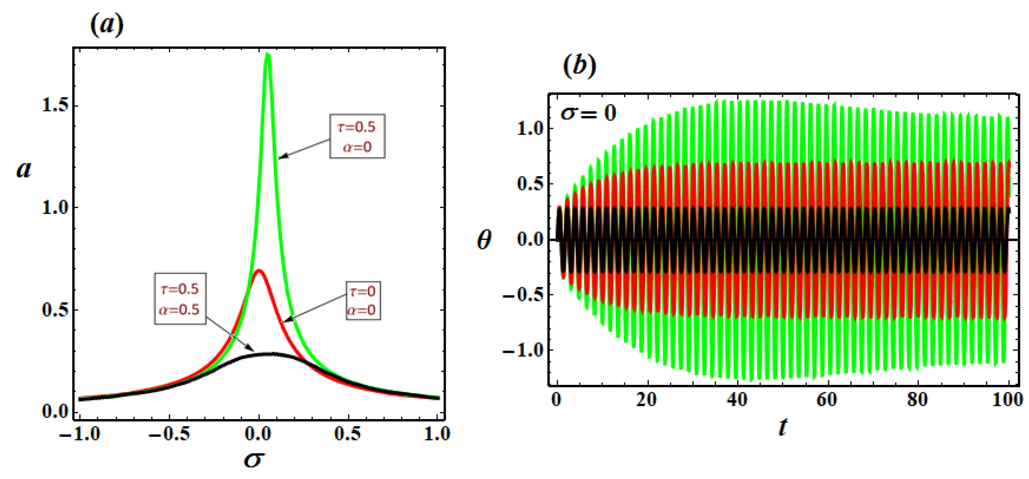 Axioms 13 00416 g009