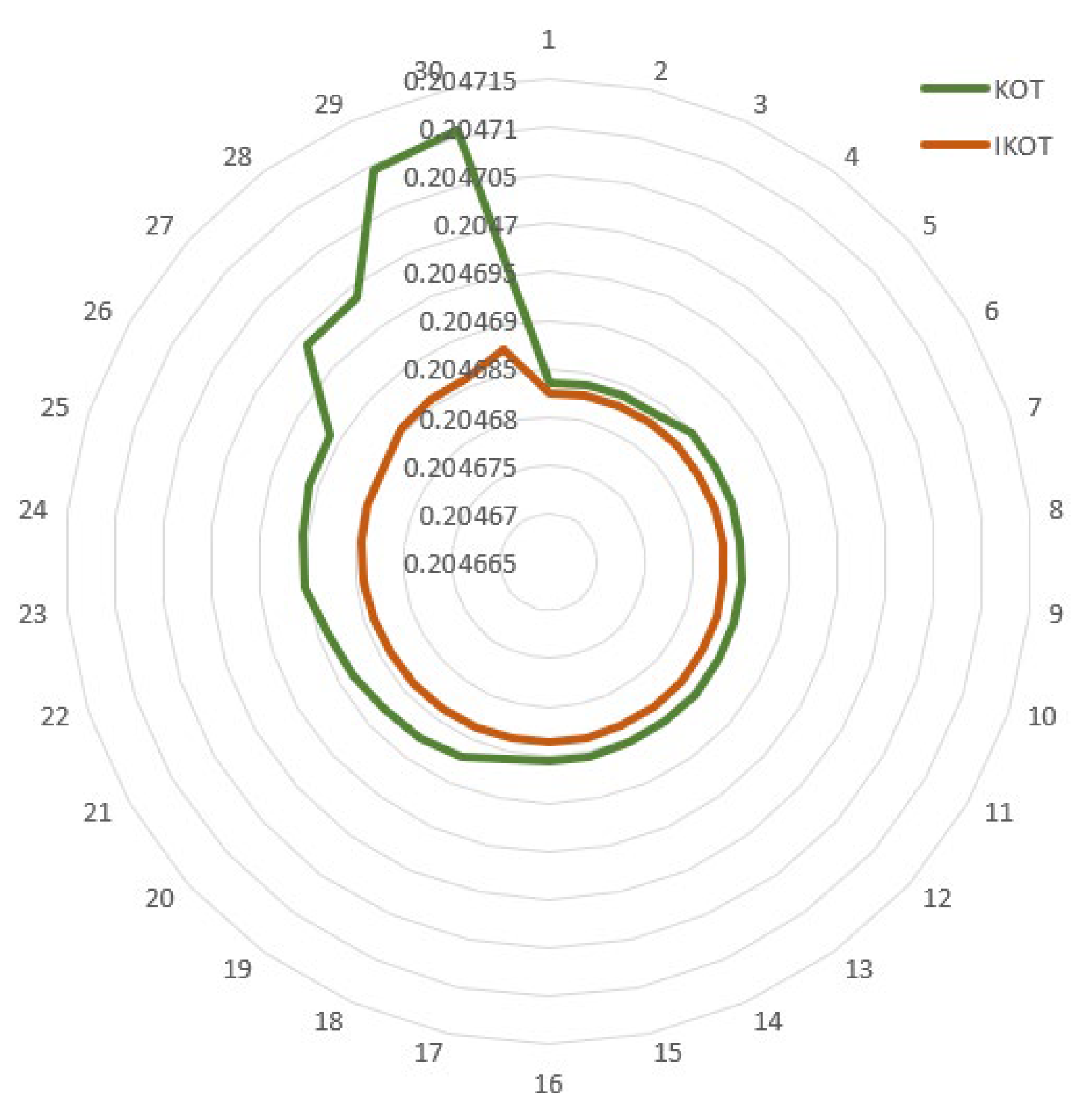 Axioms 13 00419 g009