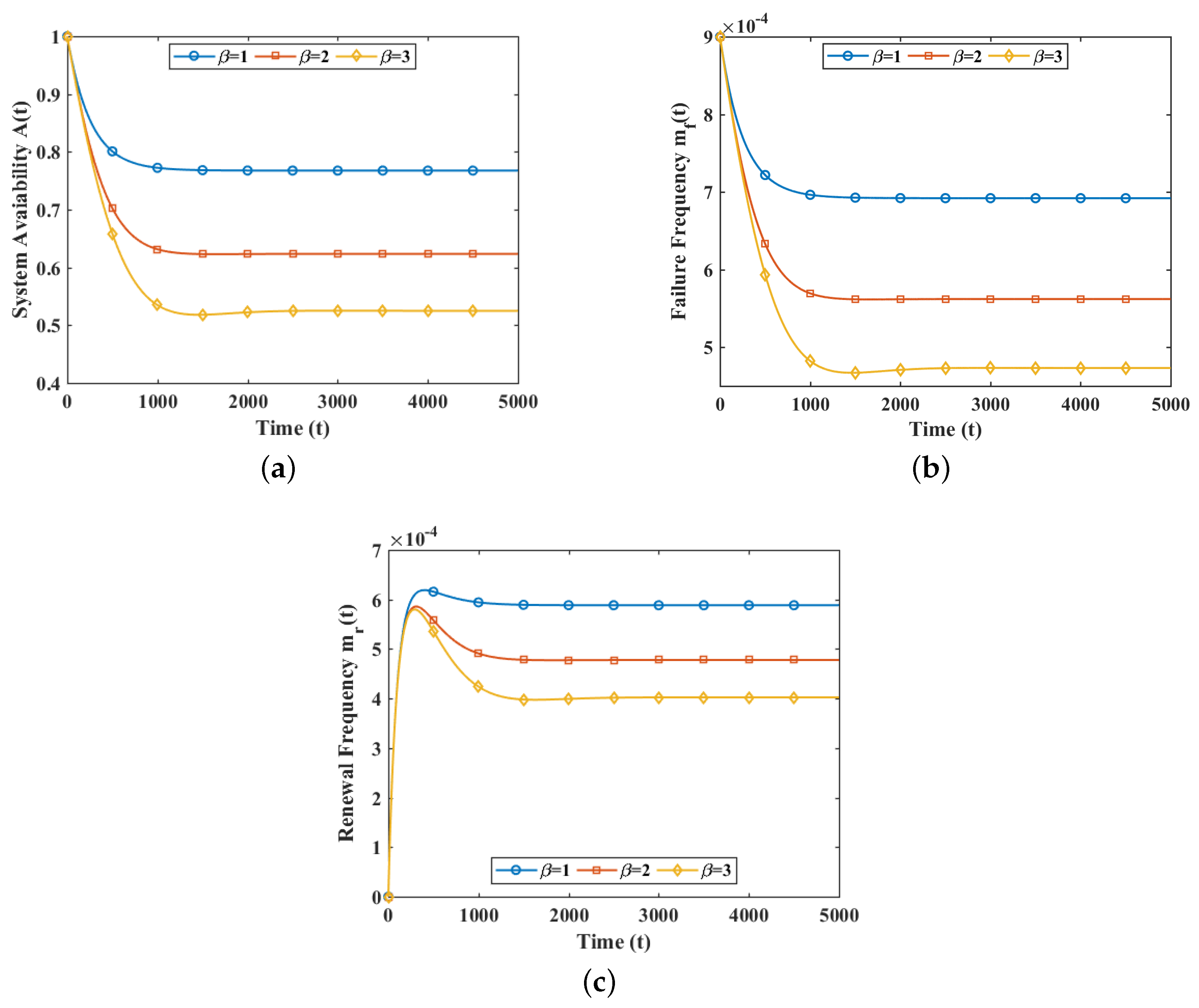 Axioms 13 00423 g001