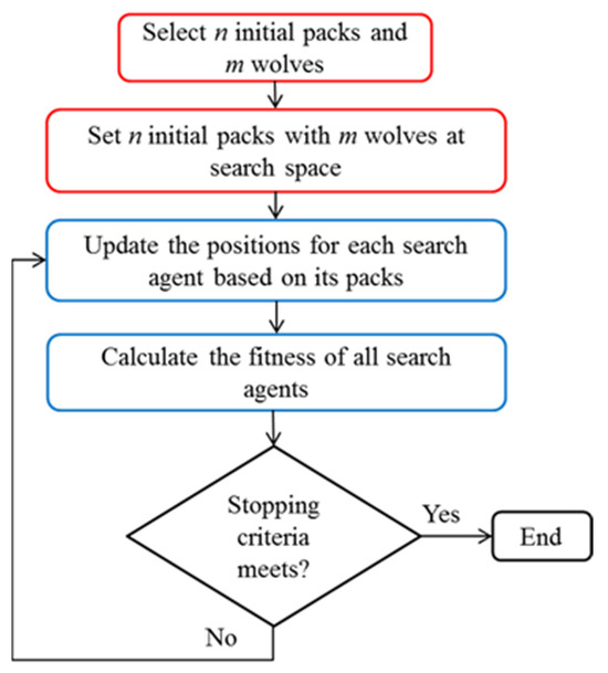 Axioms | Free Full-Text | An Enhanced Fuzzy Hybrid of Fireworks and ...