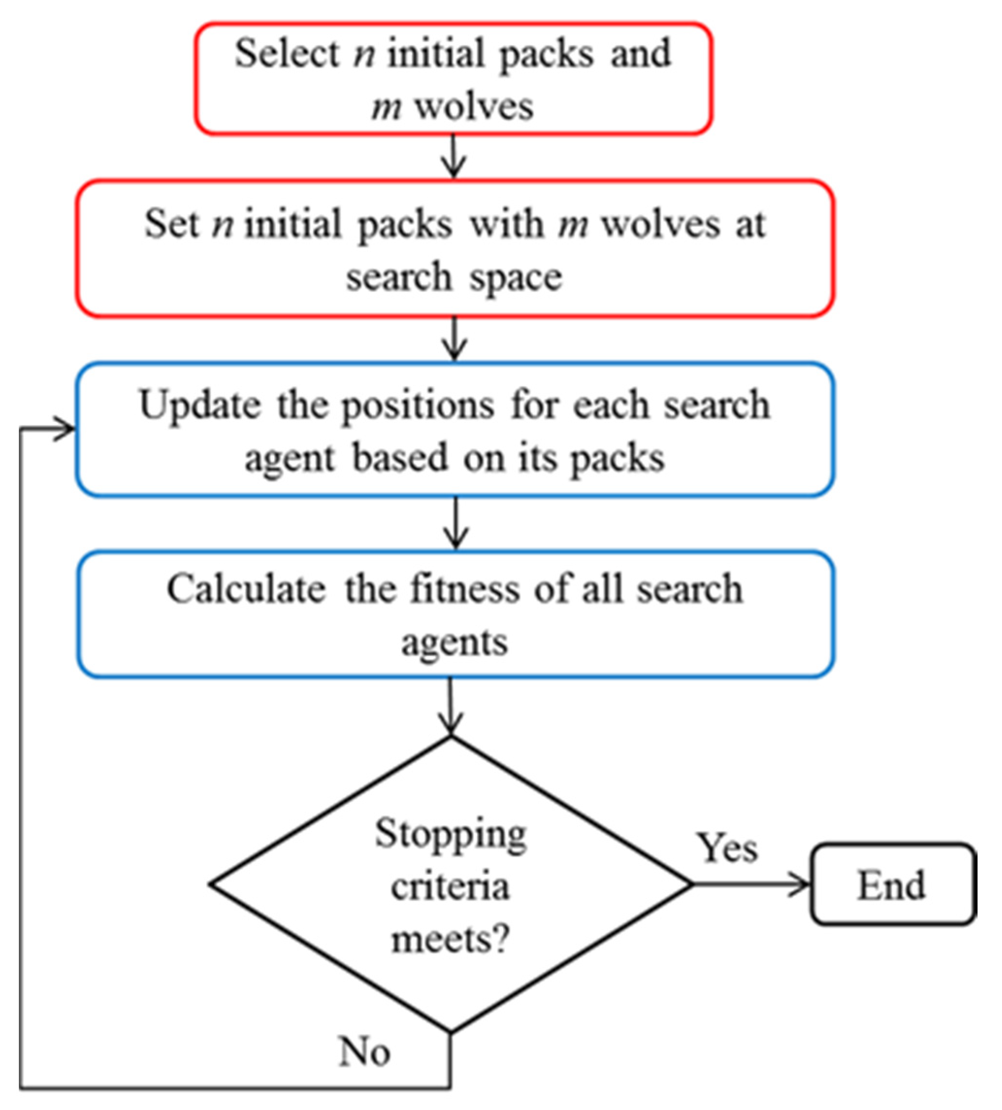 Axioms | Free Full-Text | An Enhanced Fuzzy Hybrid of Fireworks and ...