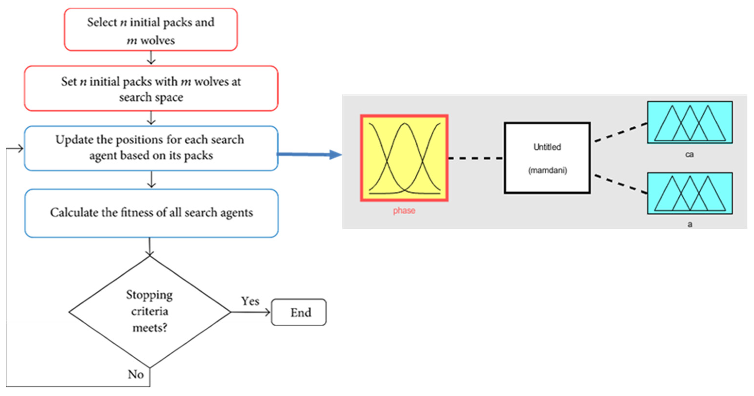 Axioms | Free Full-Text | An Enhanced Fuzzy Hybrid of Fireworks and ...