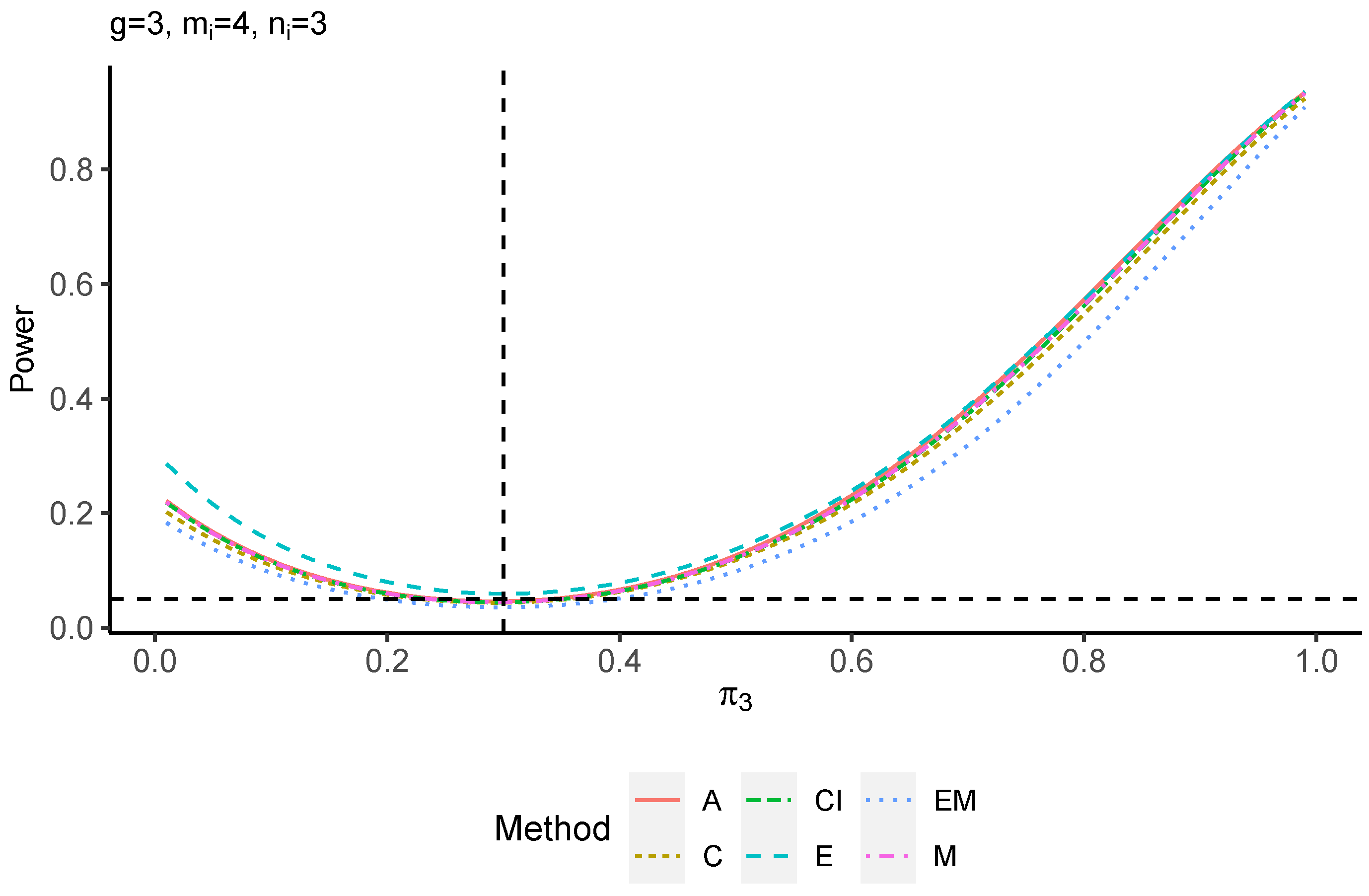 Axioms 13 00430 g0a5b