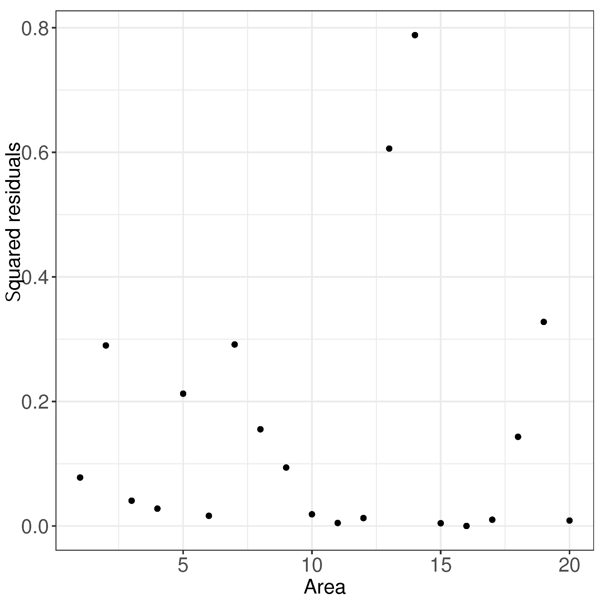 Axioms 13 00432 g005