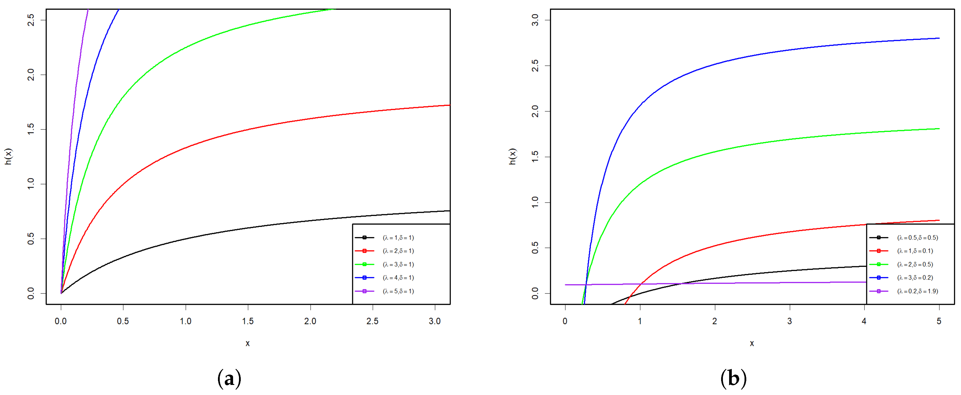 Axioms 13 00443 g002