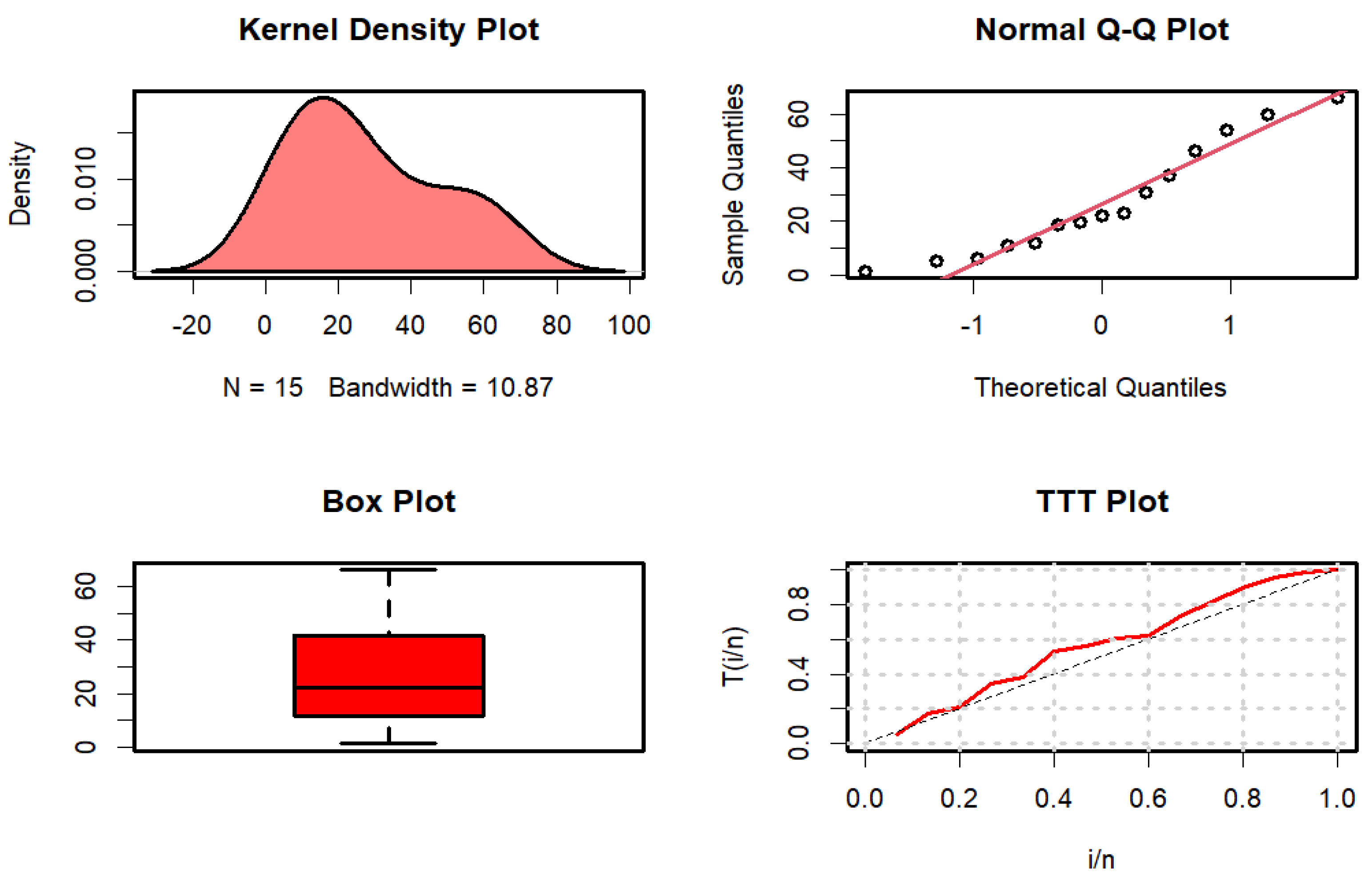Axioms 13 00443 g003