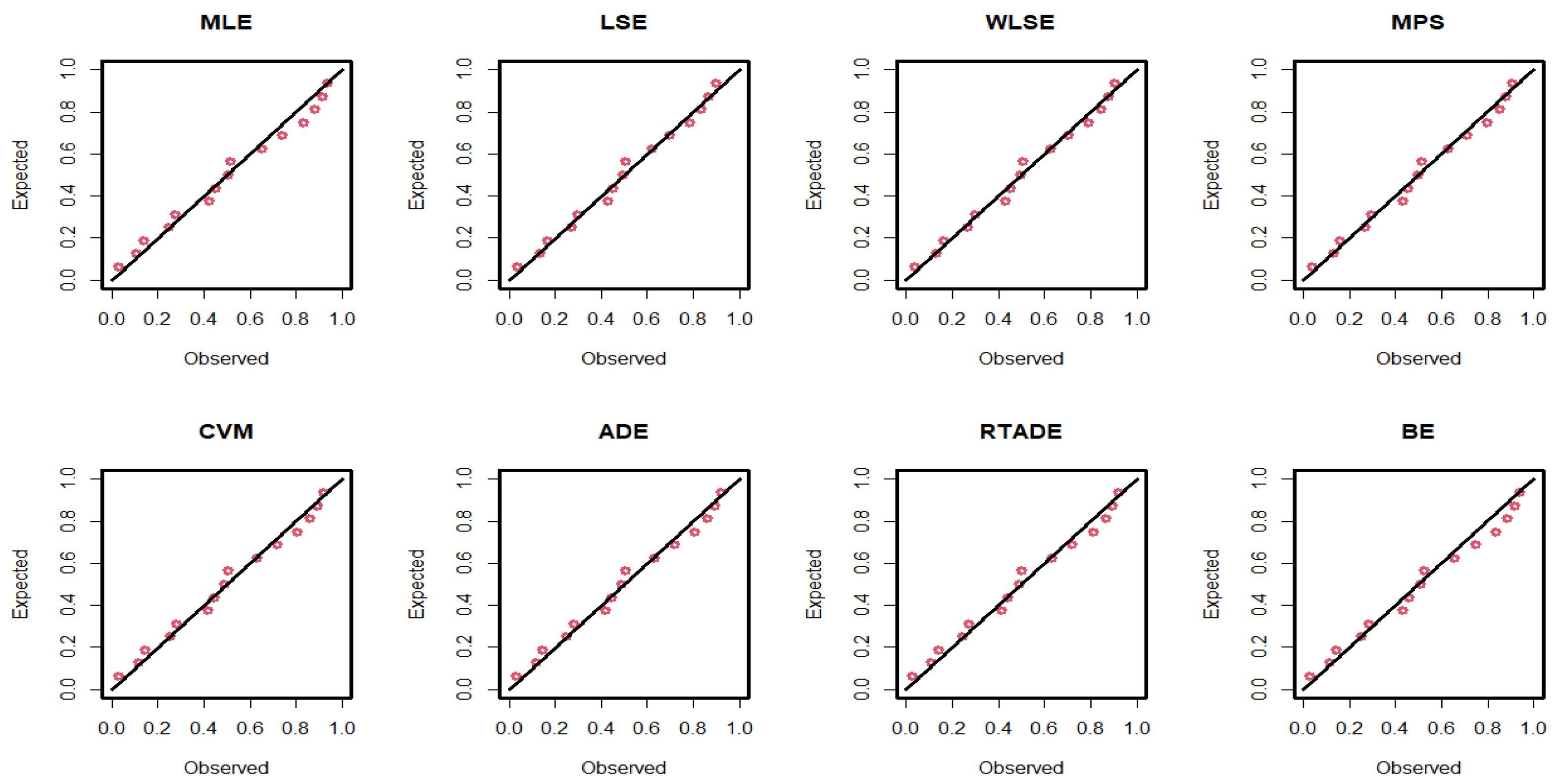 Axioms 13 00443 g005