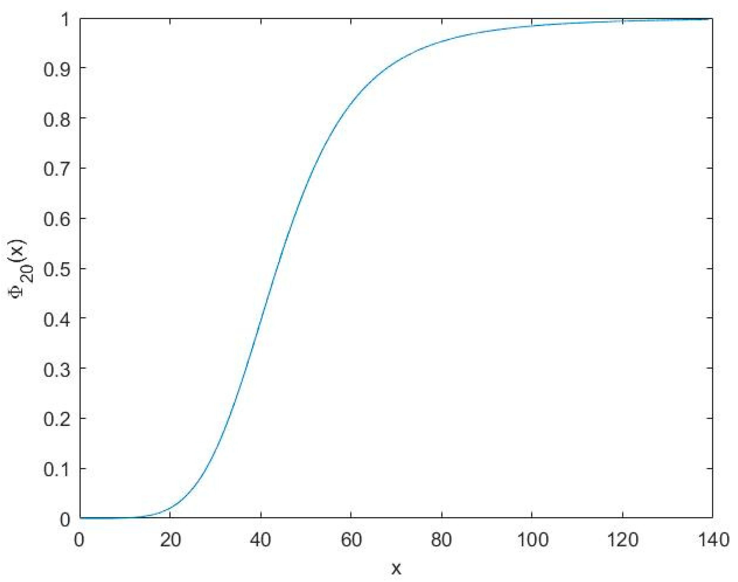 Axioms 13 00449 g001