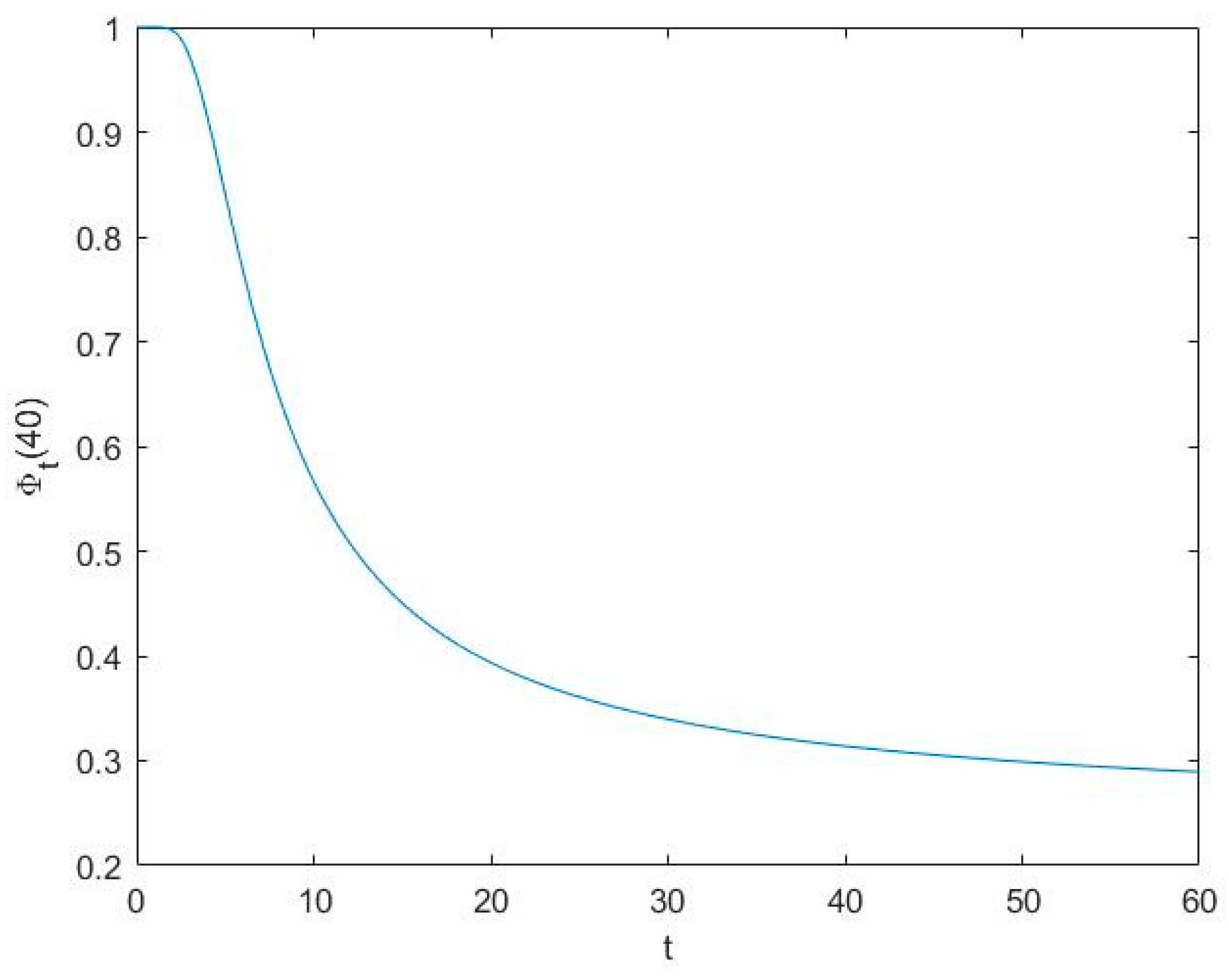 Axioms 13 00449 g002