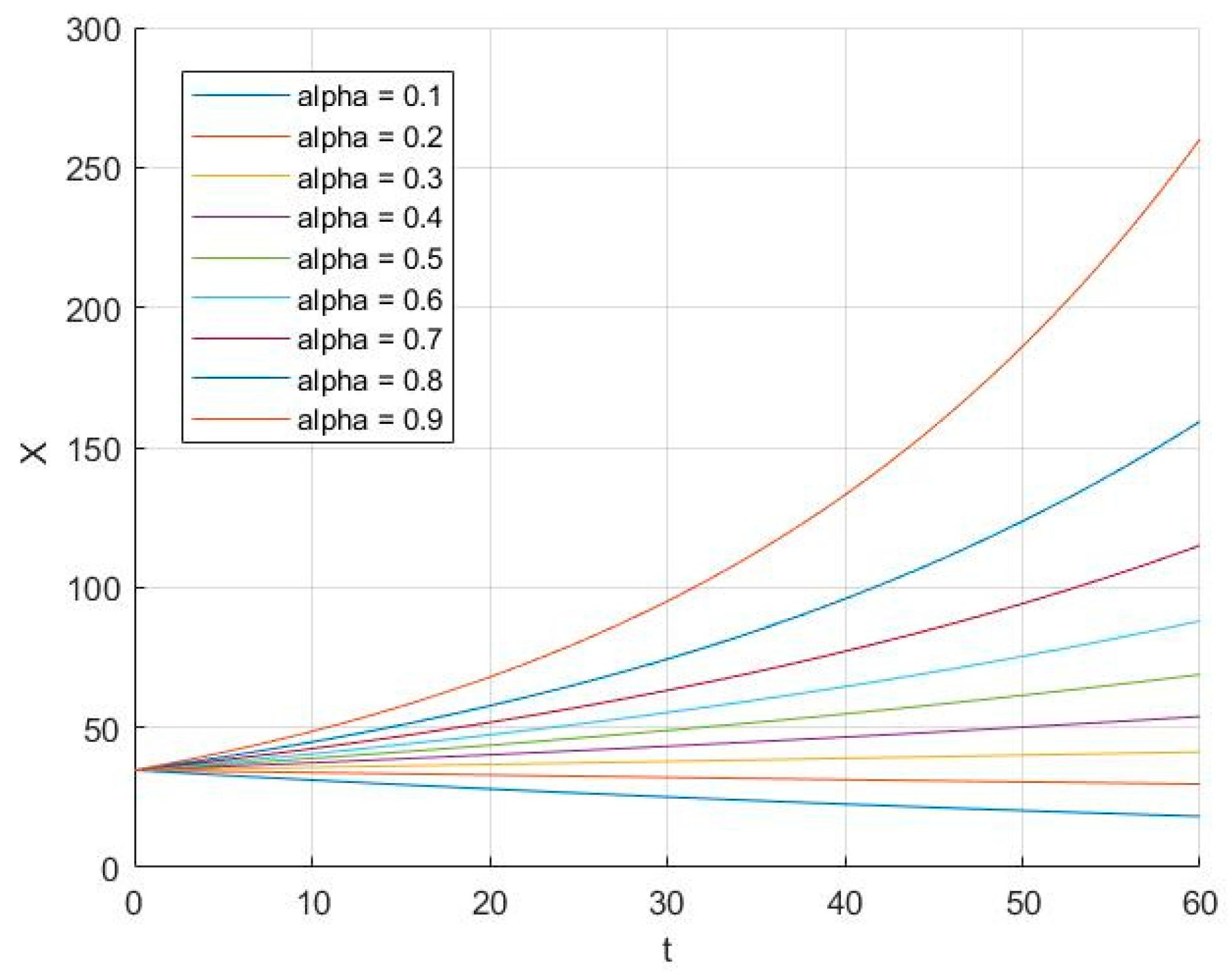 Axioms 13 00449 g003