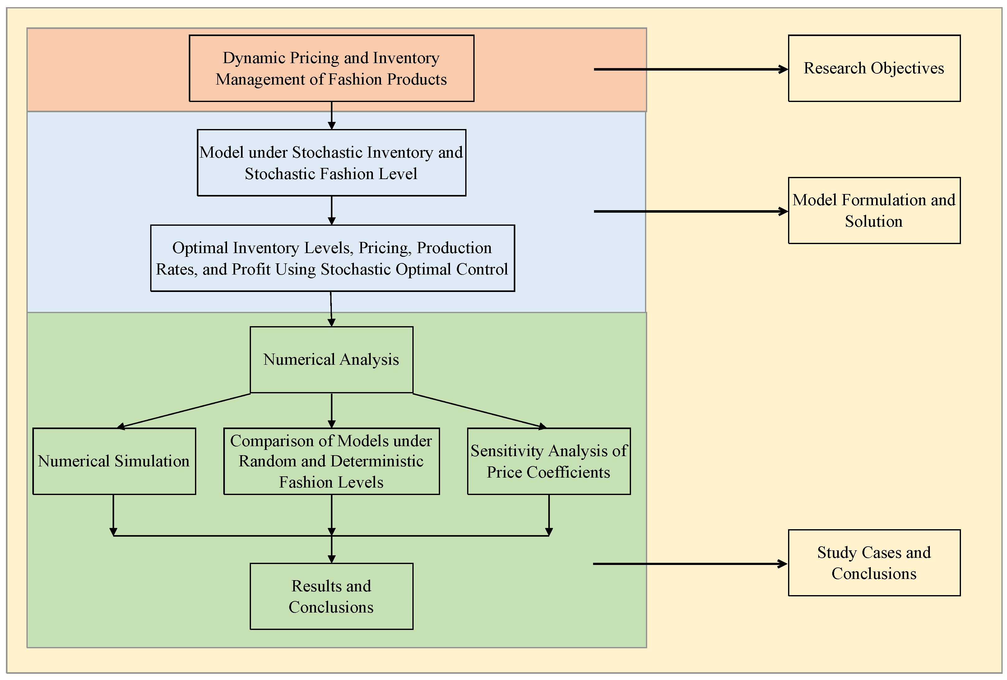 Axioms 13 00453 g001