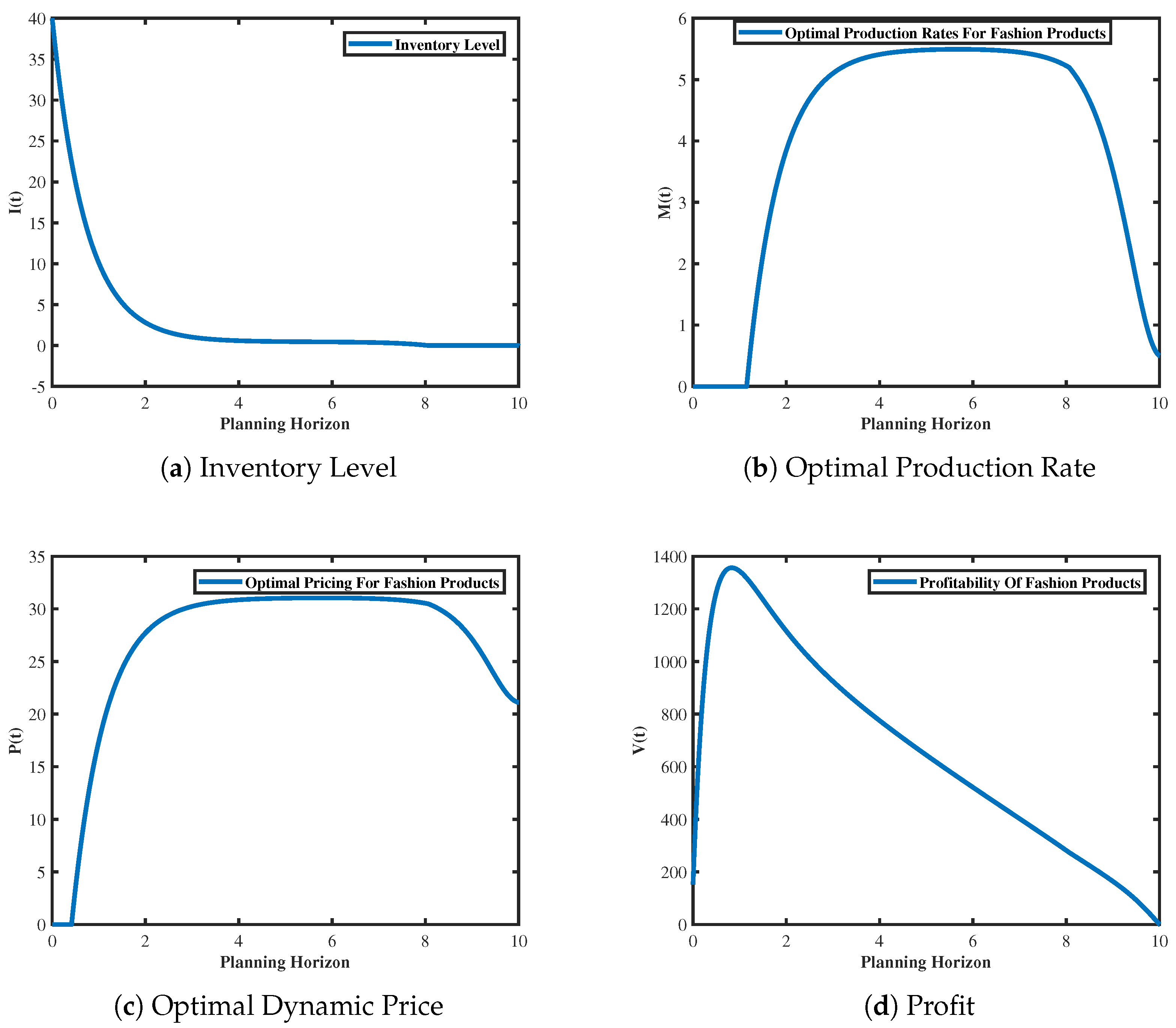 Axioms 13 00453 g003