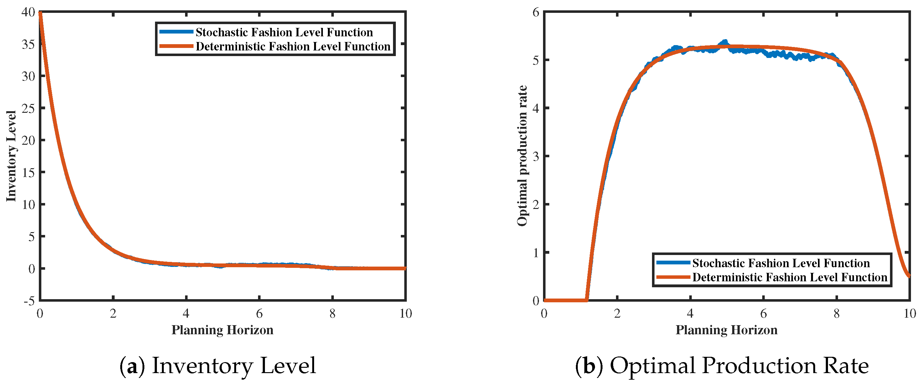 Axioms 13 00453 g005a