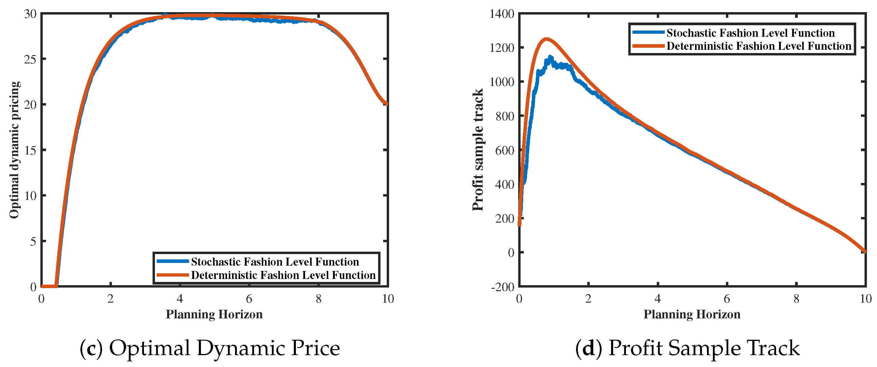 Axioms 13 00453 g005b