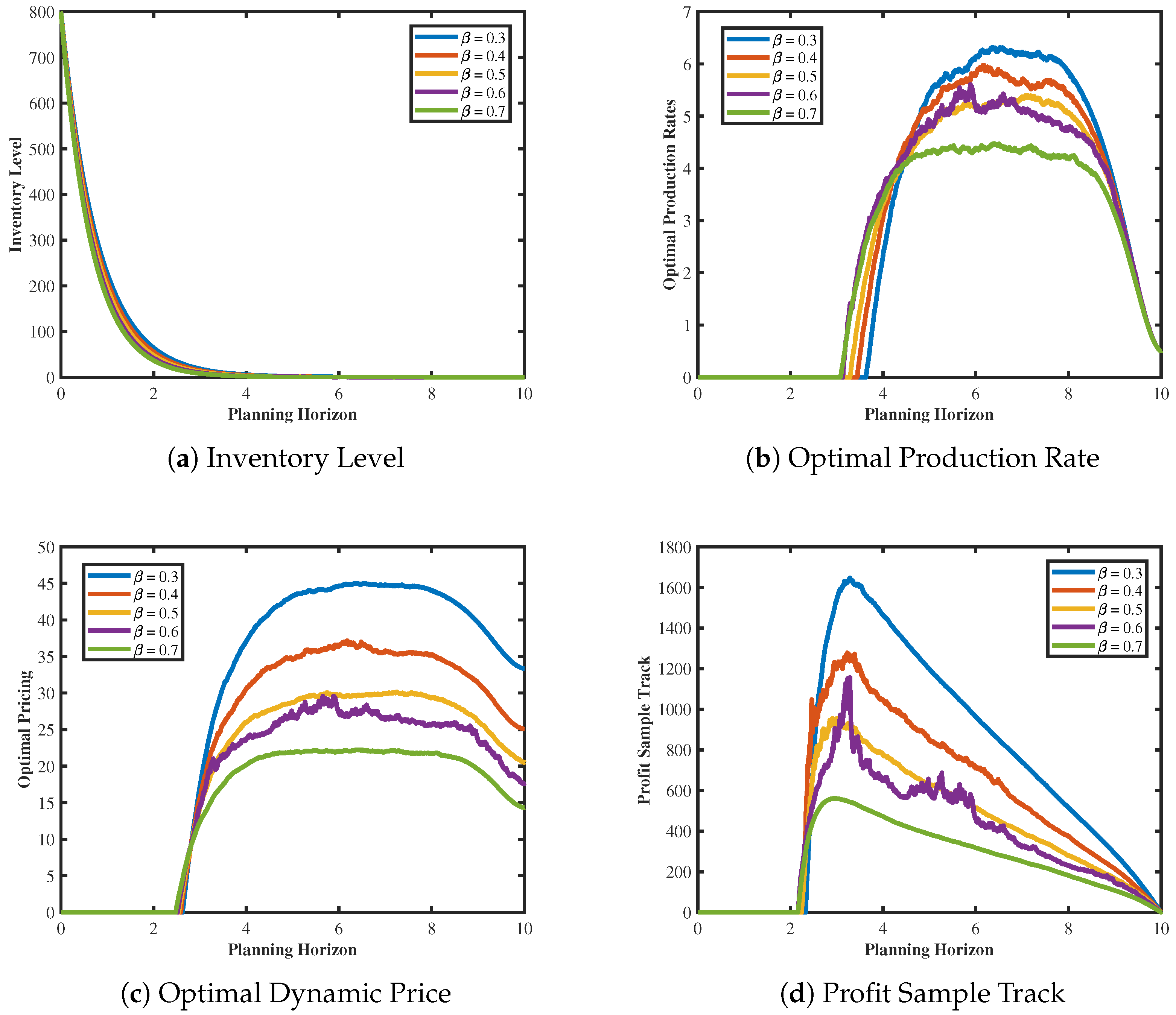 Axioms 13 00453 g008