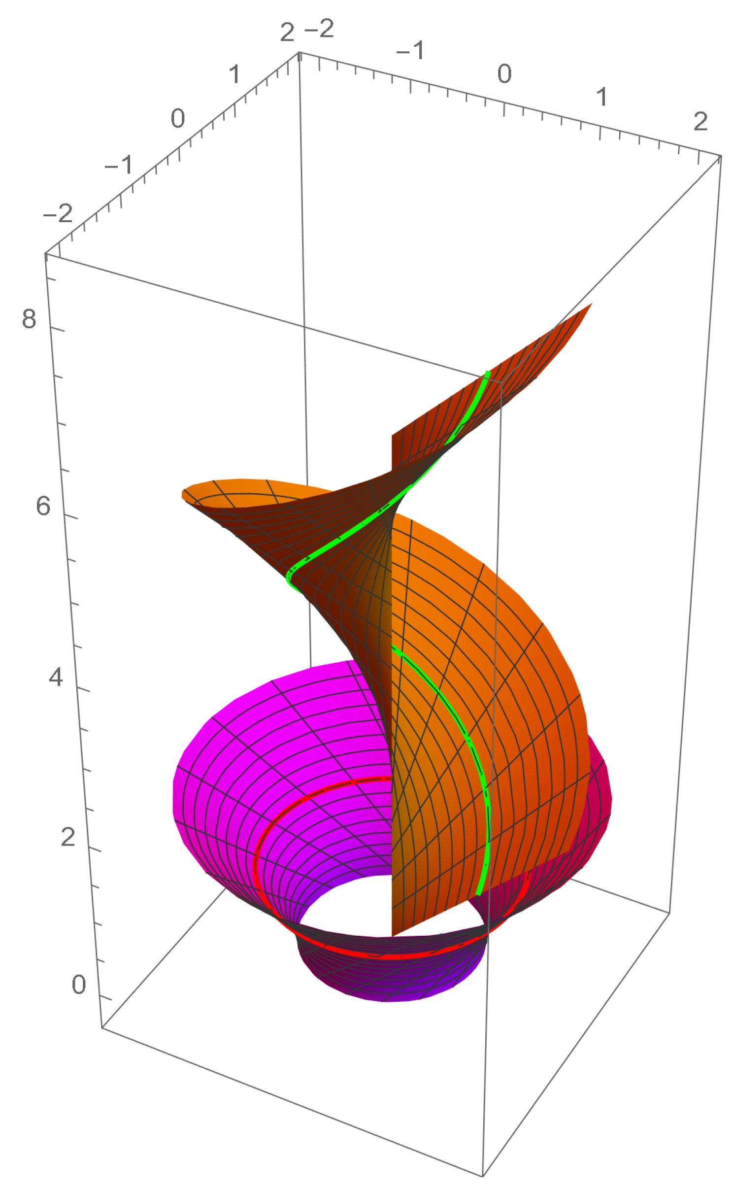 Axioms 13 00457 g004