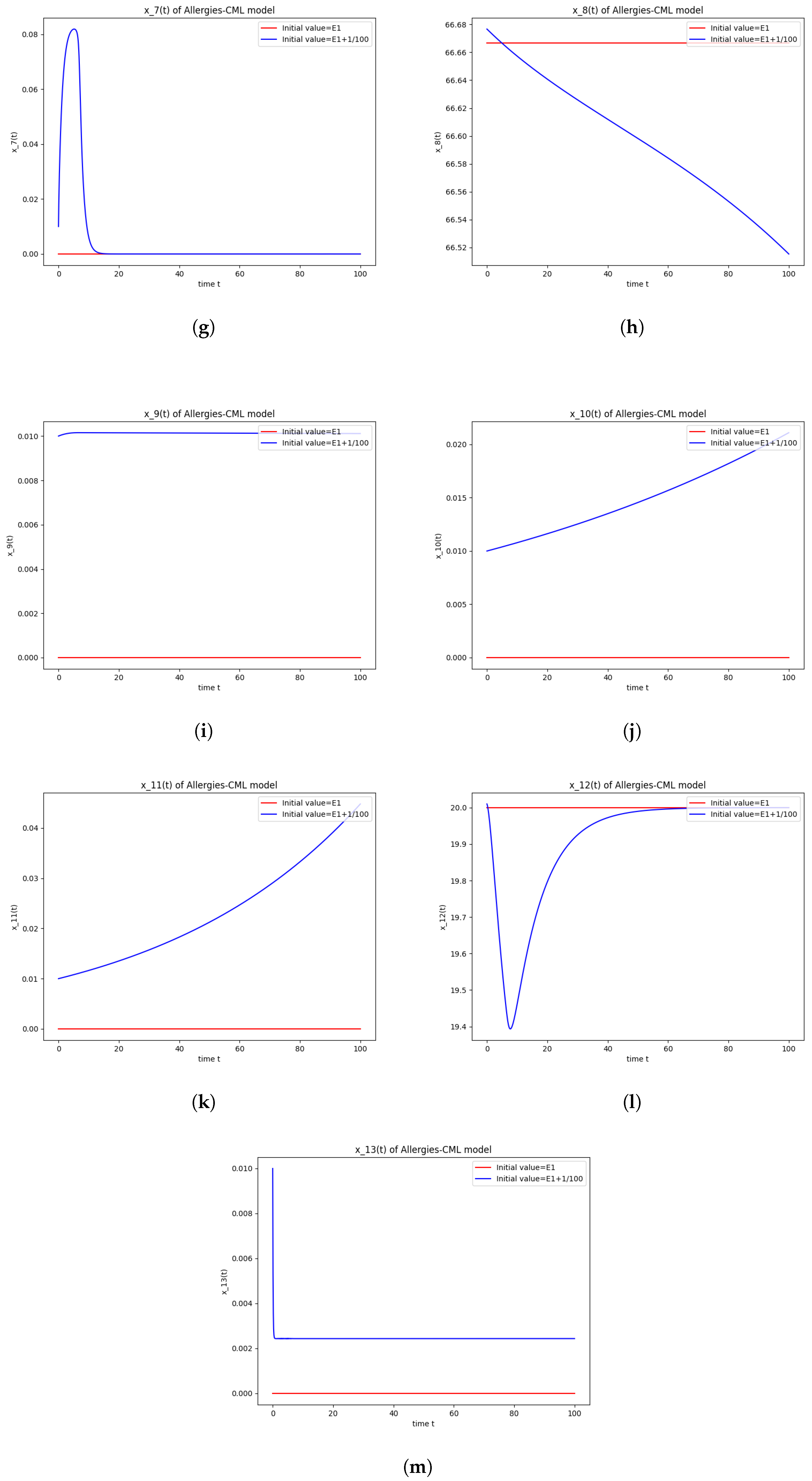 Axioms 13 00464 g001b Axioms 13 00464 g001b