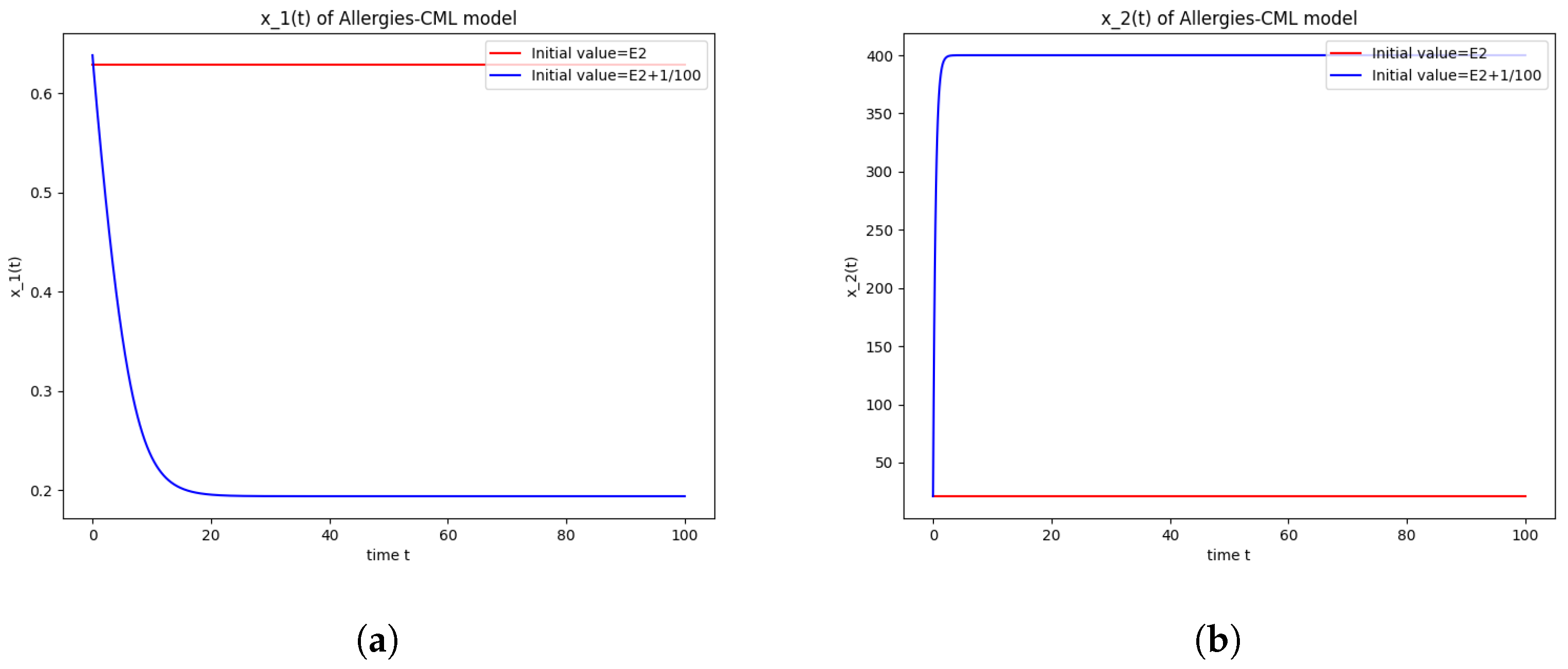 Axioms 13 00464 g002a Axioms 13 00464 g002a