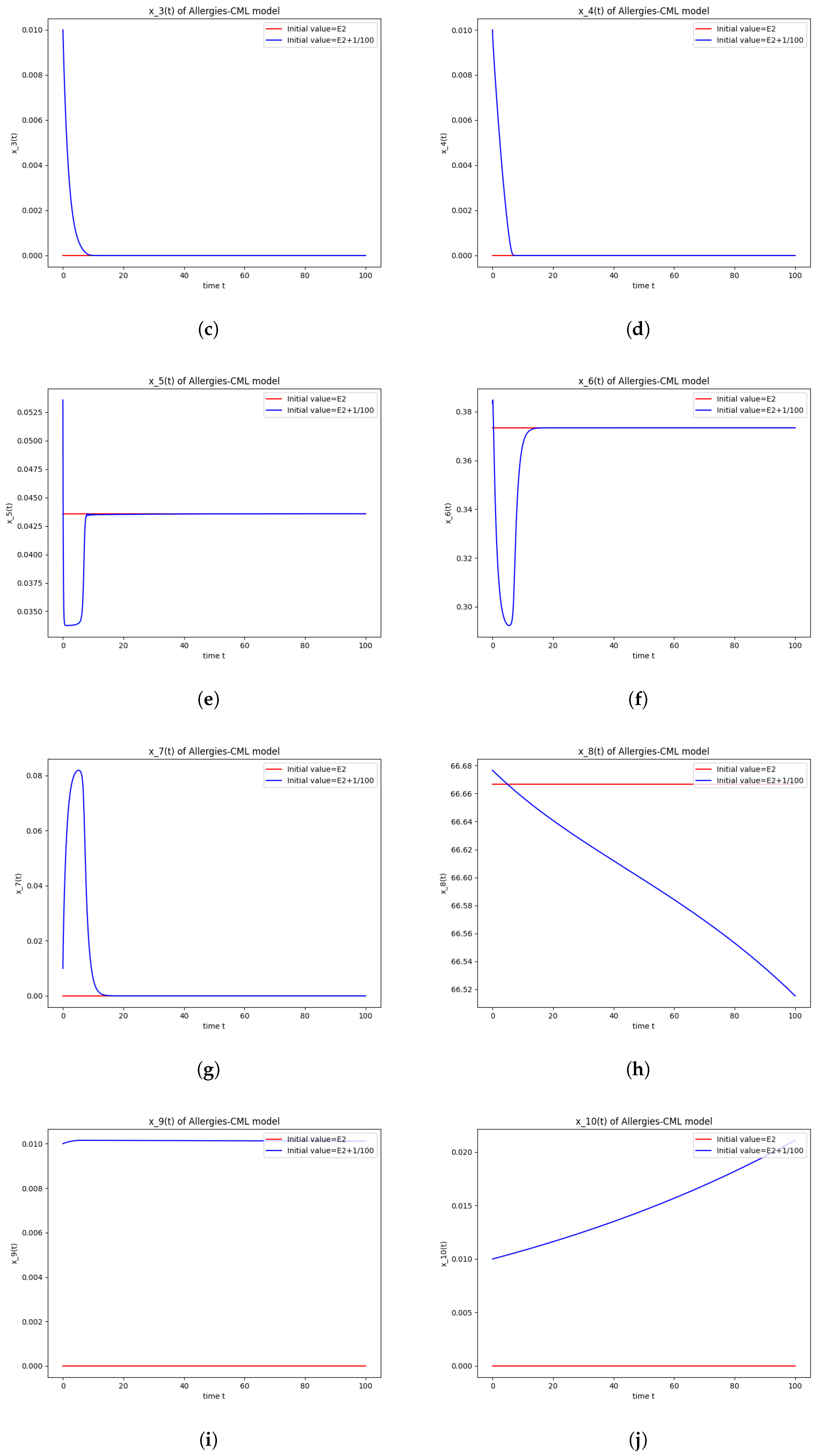 Axioms 13 00464 g002b Axioms 13 00464 g002b