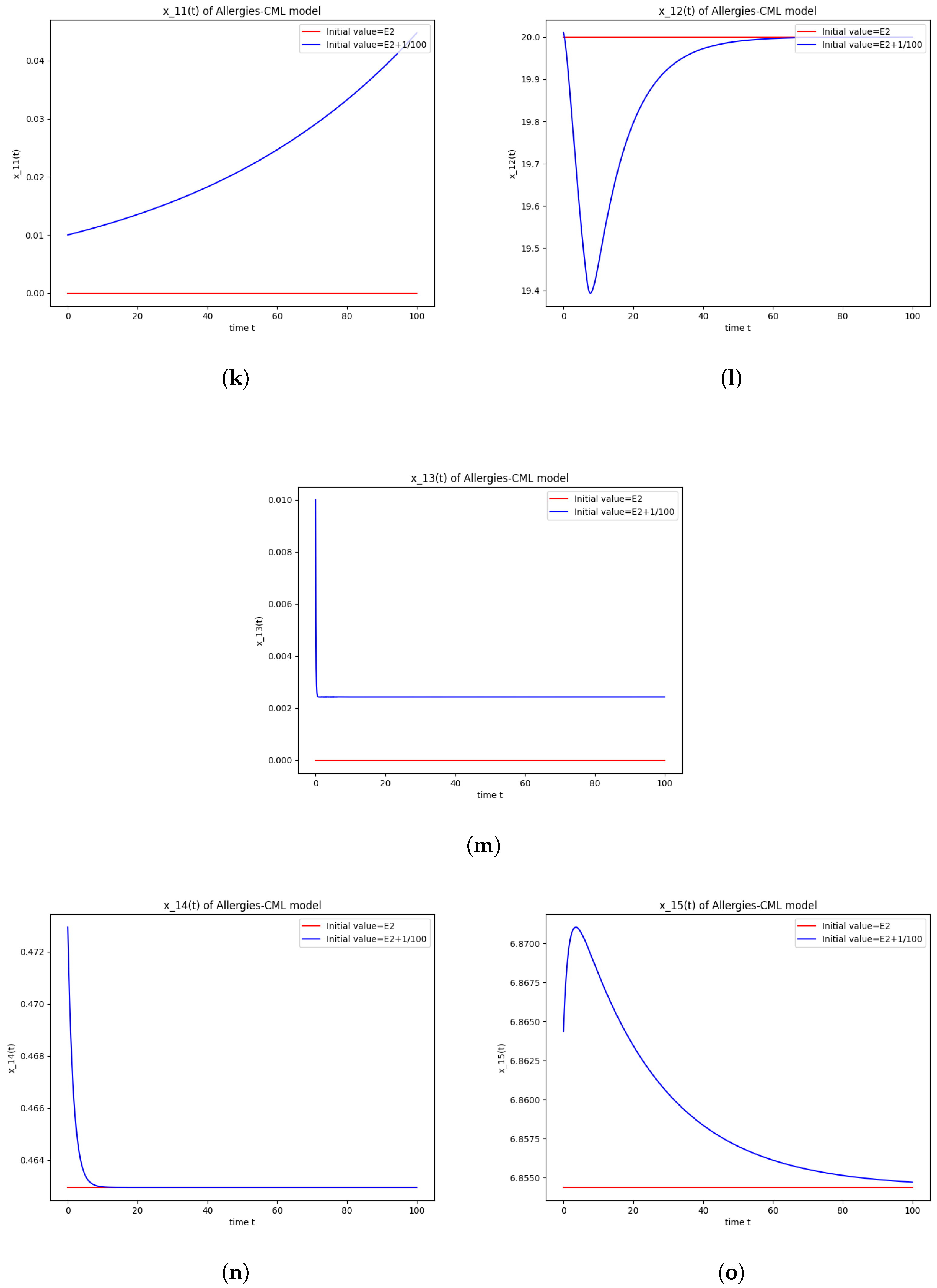 Axioms 13 00464 g002c Axioms 13 00464 g002c